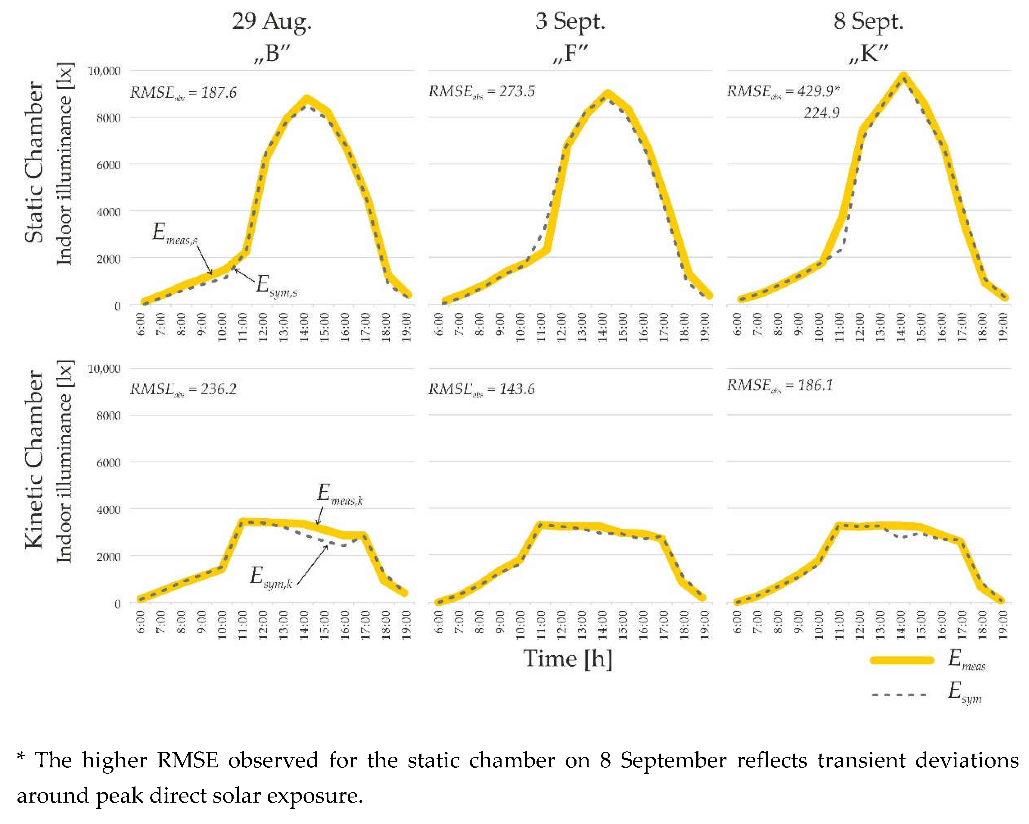Preprints 198988 g006