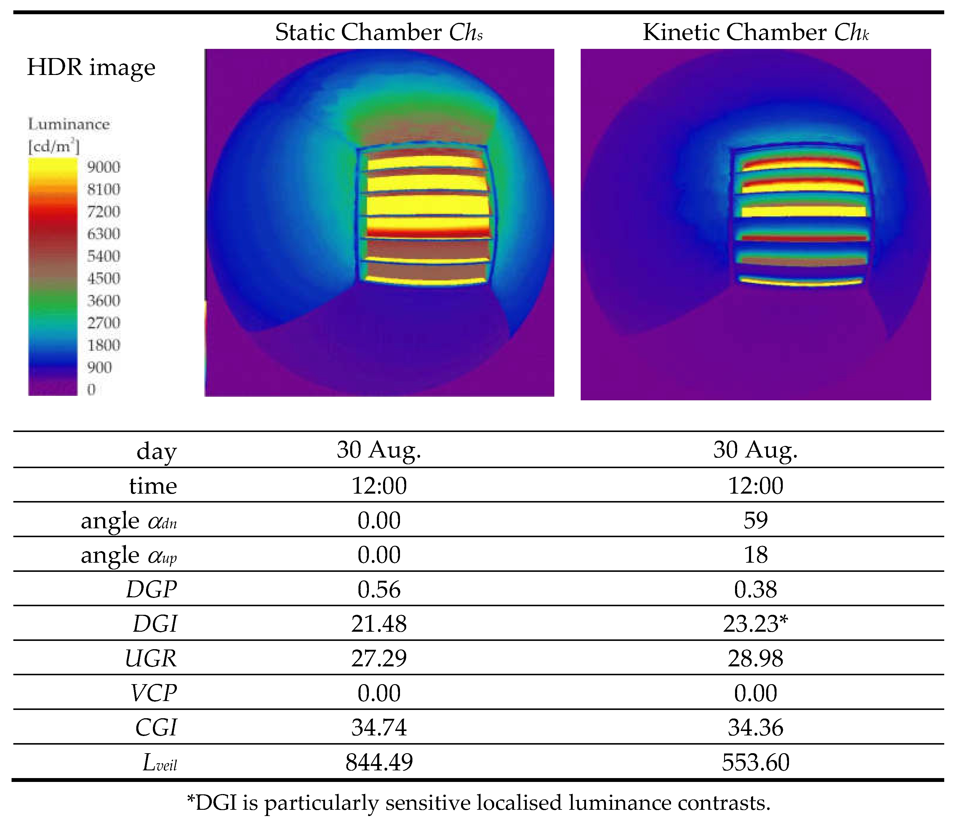 Preprints 198988 g007