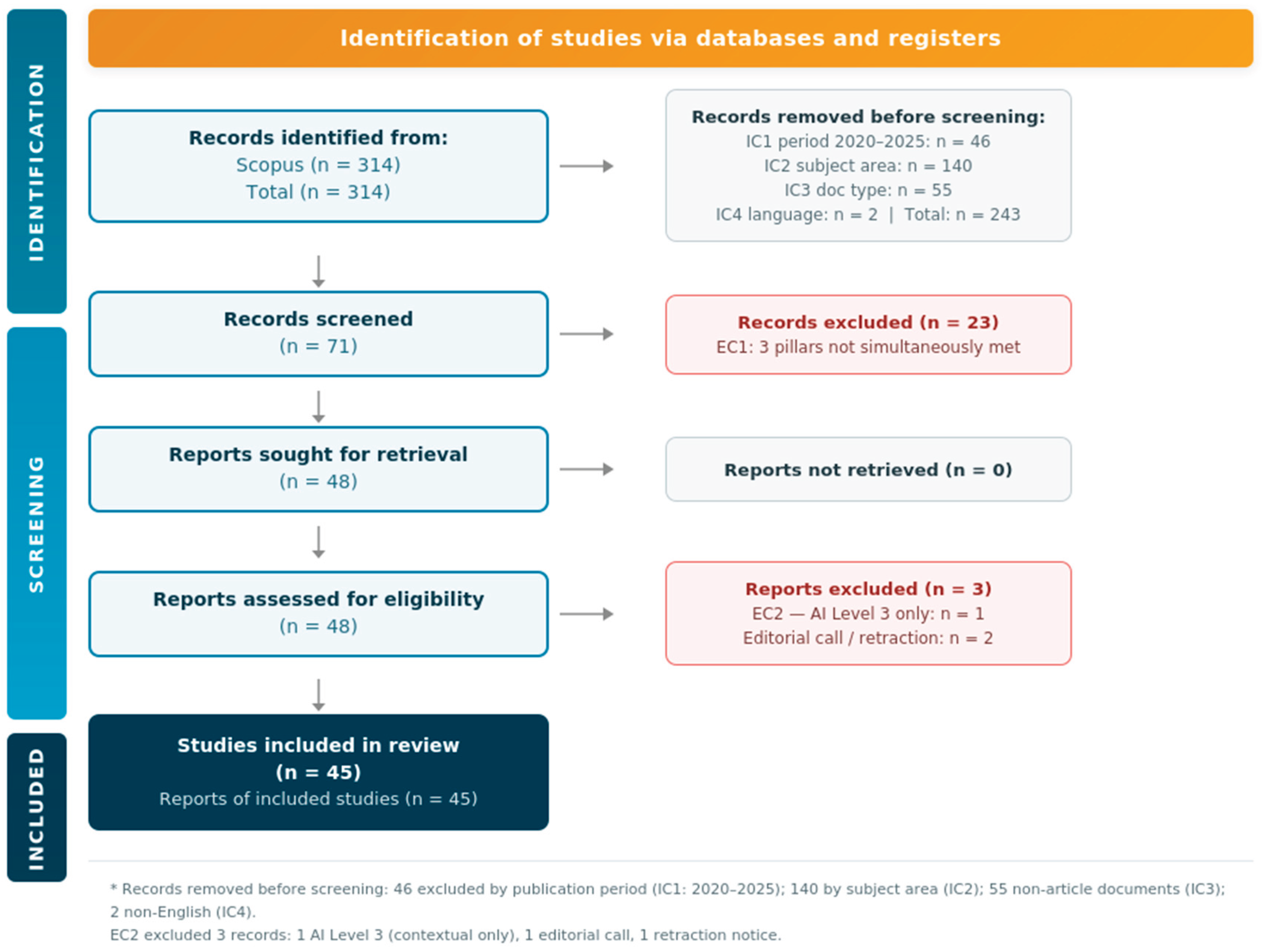 Preprints 203499 g001 Preprints 203499 g001
