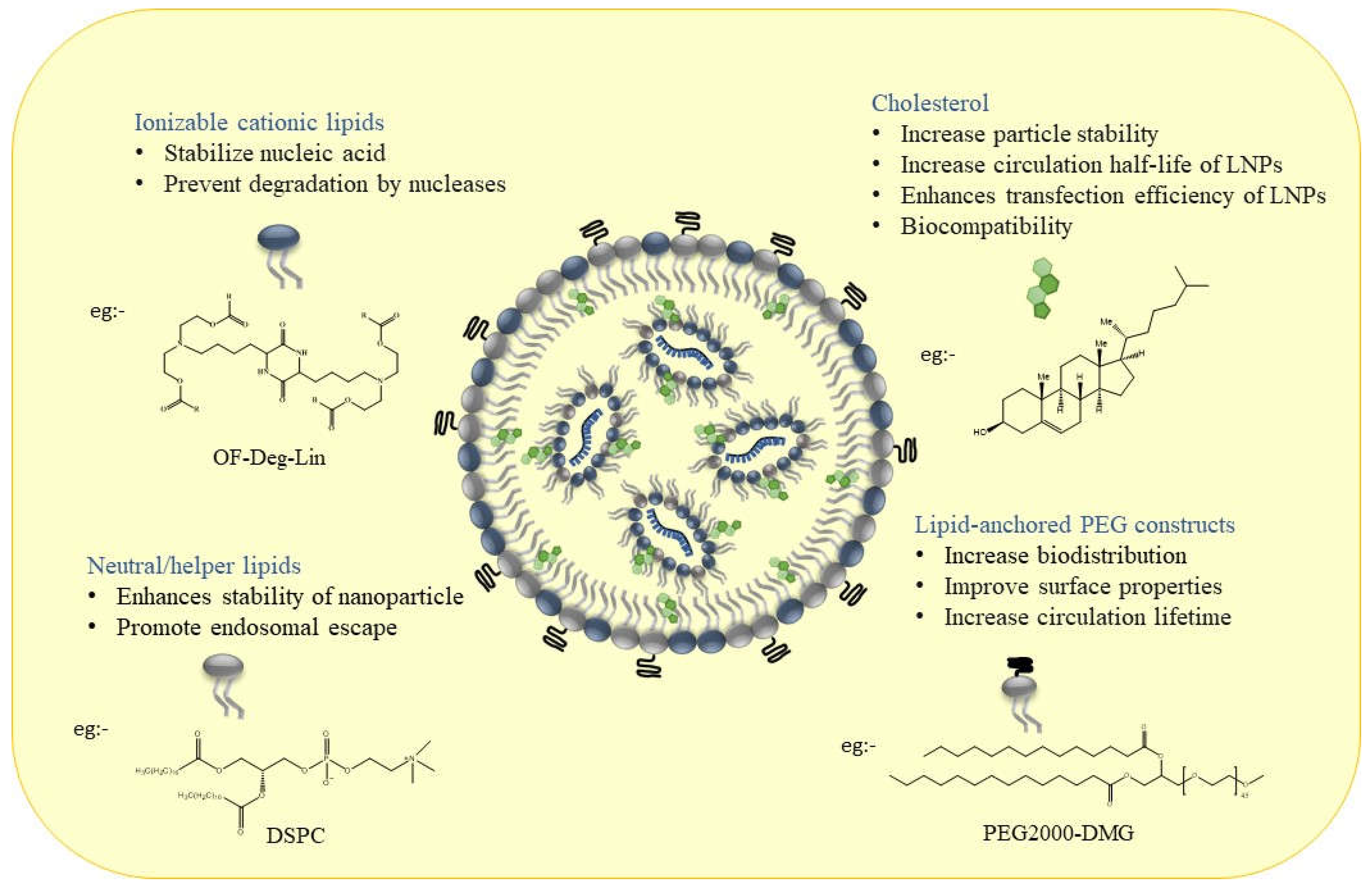 Preprints 68405 g001