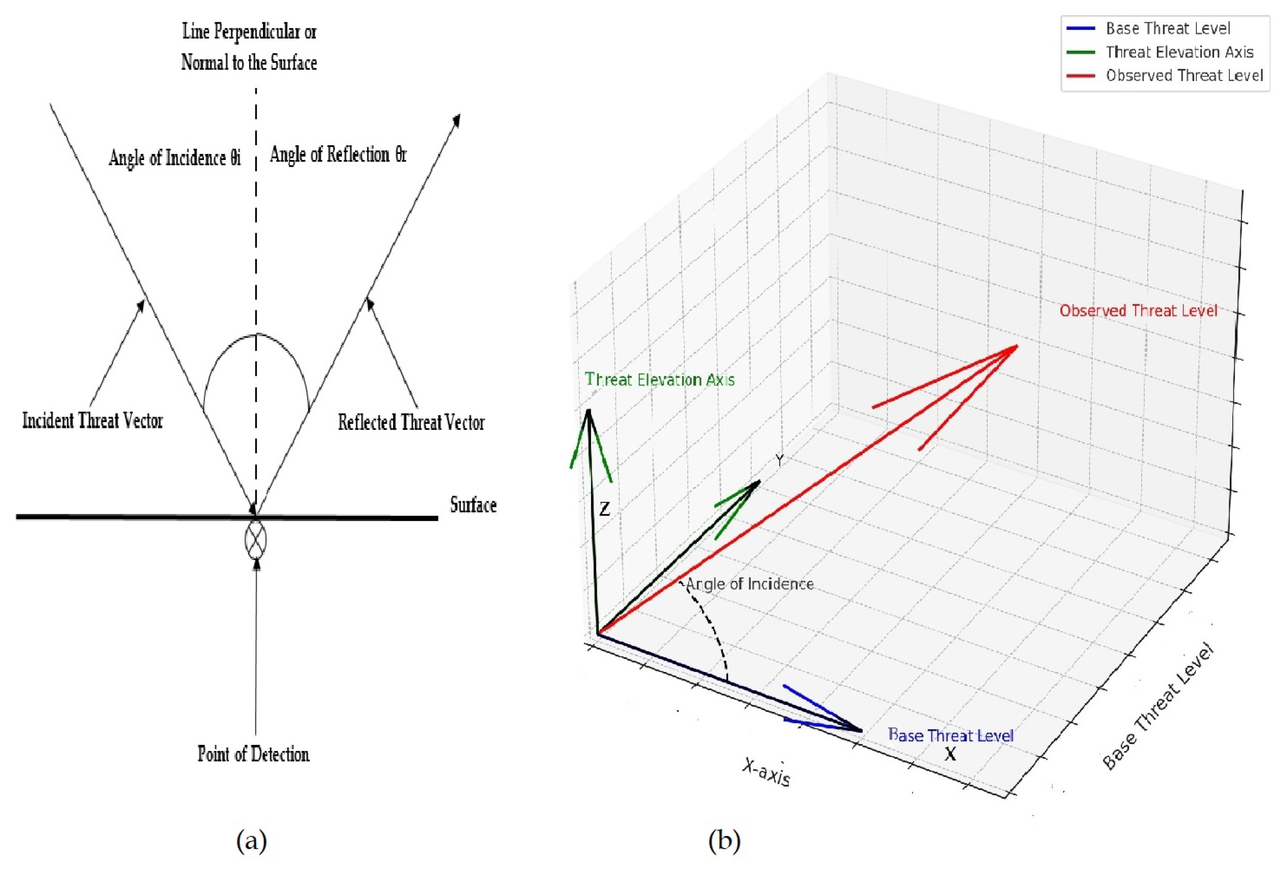 Preprints 171833 g002