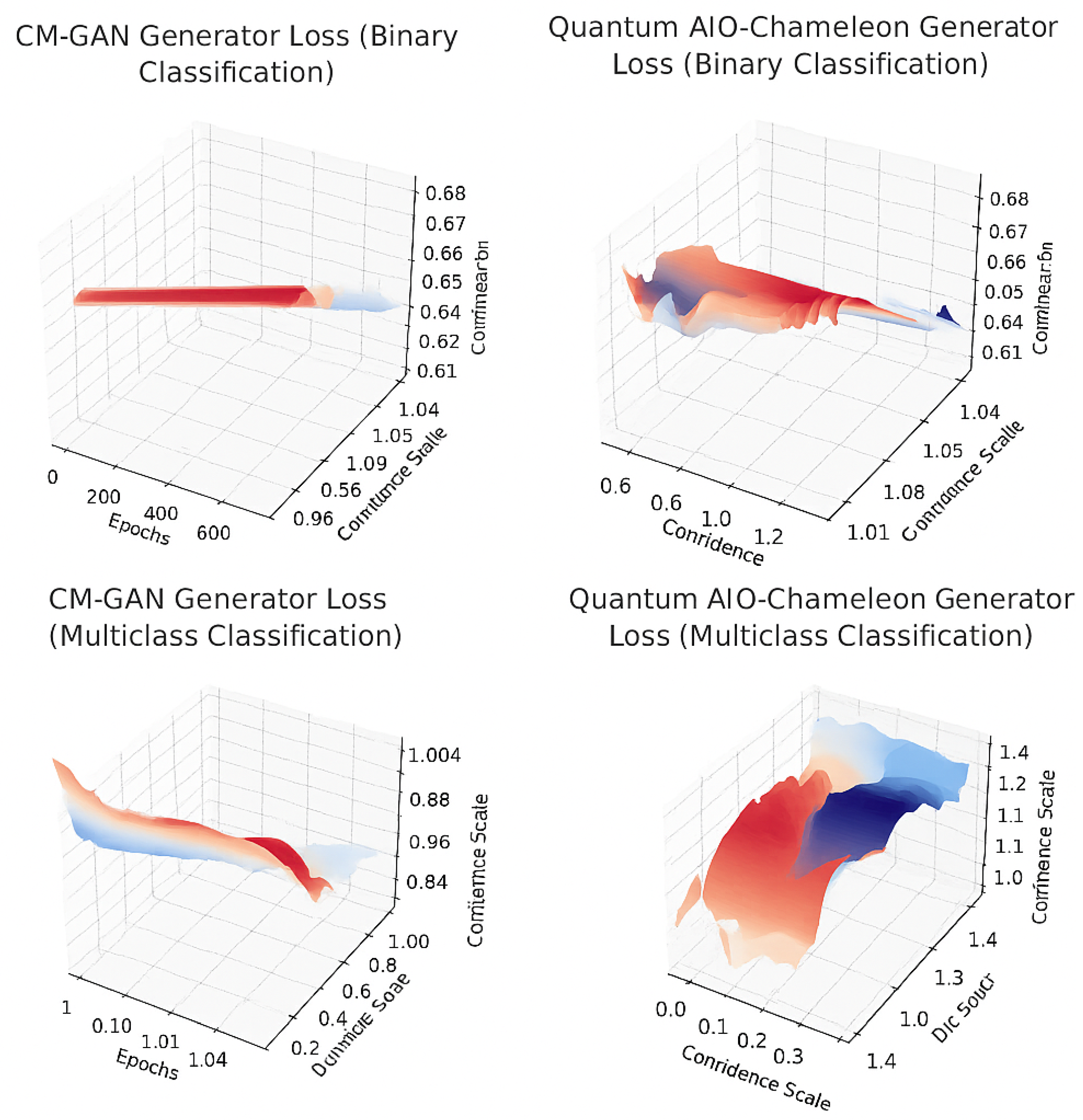 Preprints 171833 g004