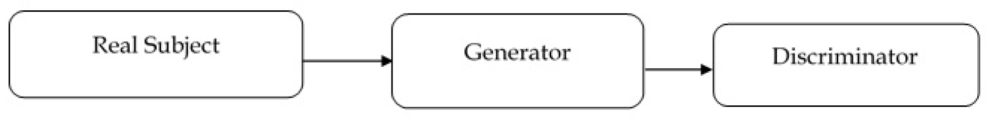 Preprints 171833 g005