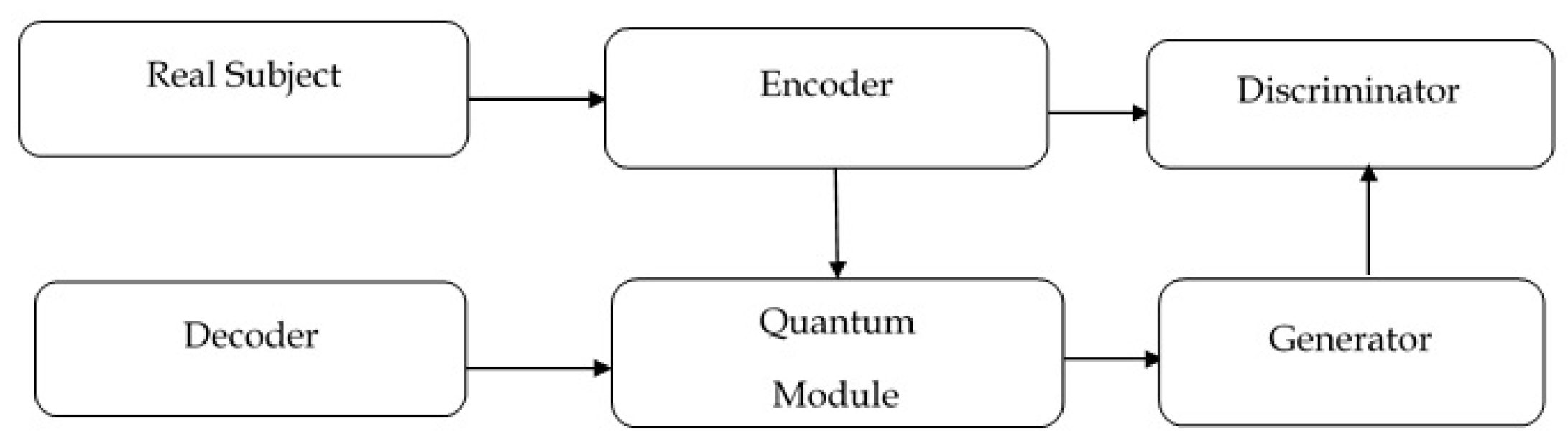 Preprints 171833 g006
