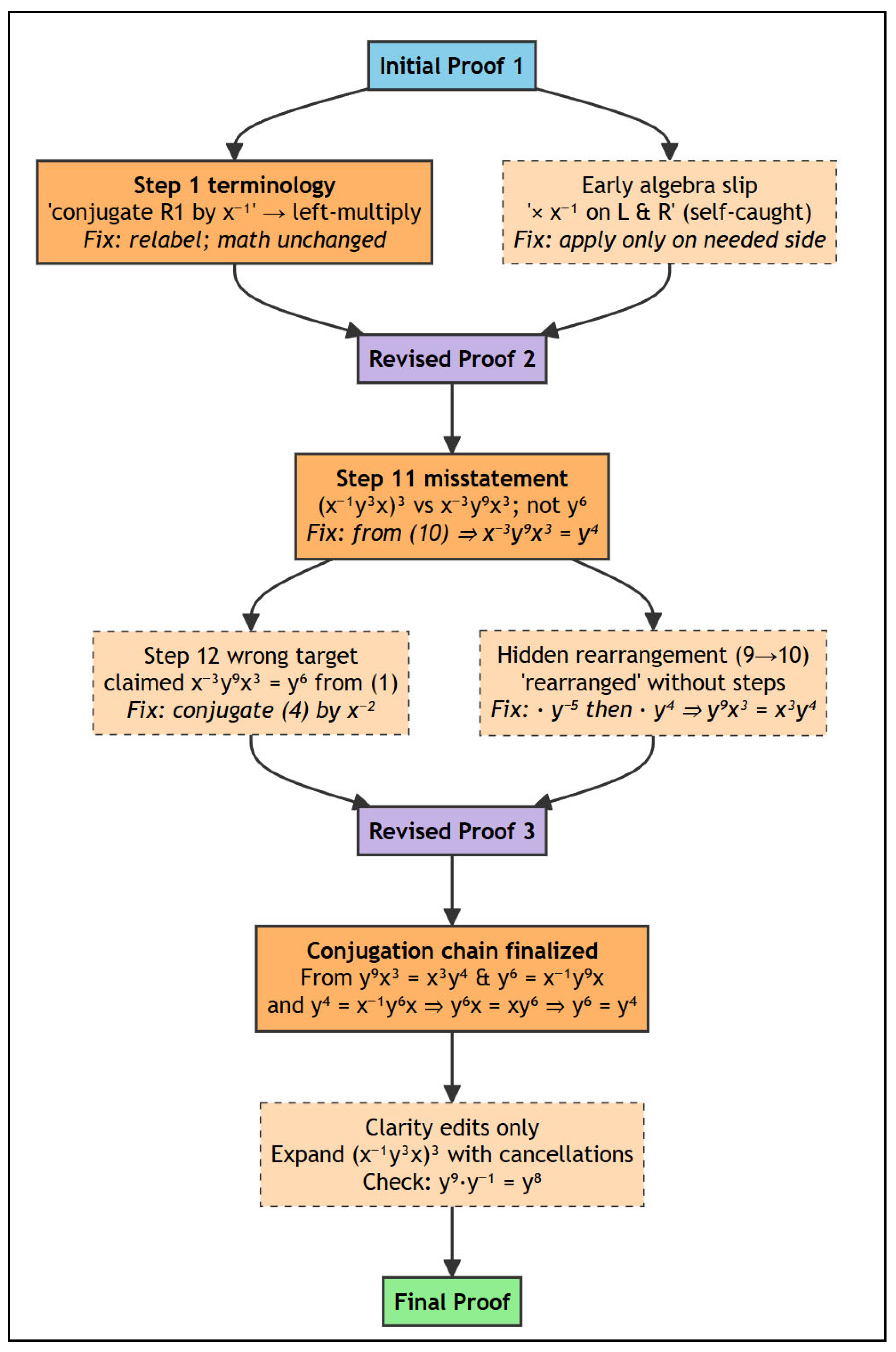 Preprints 191209 g001