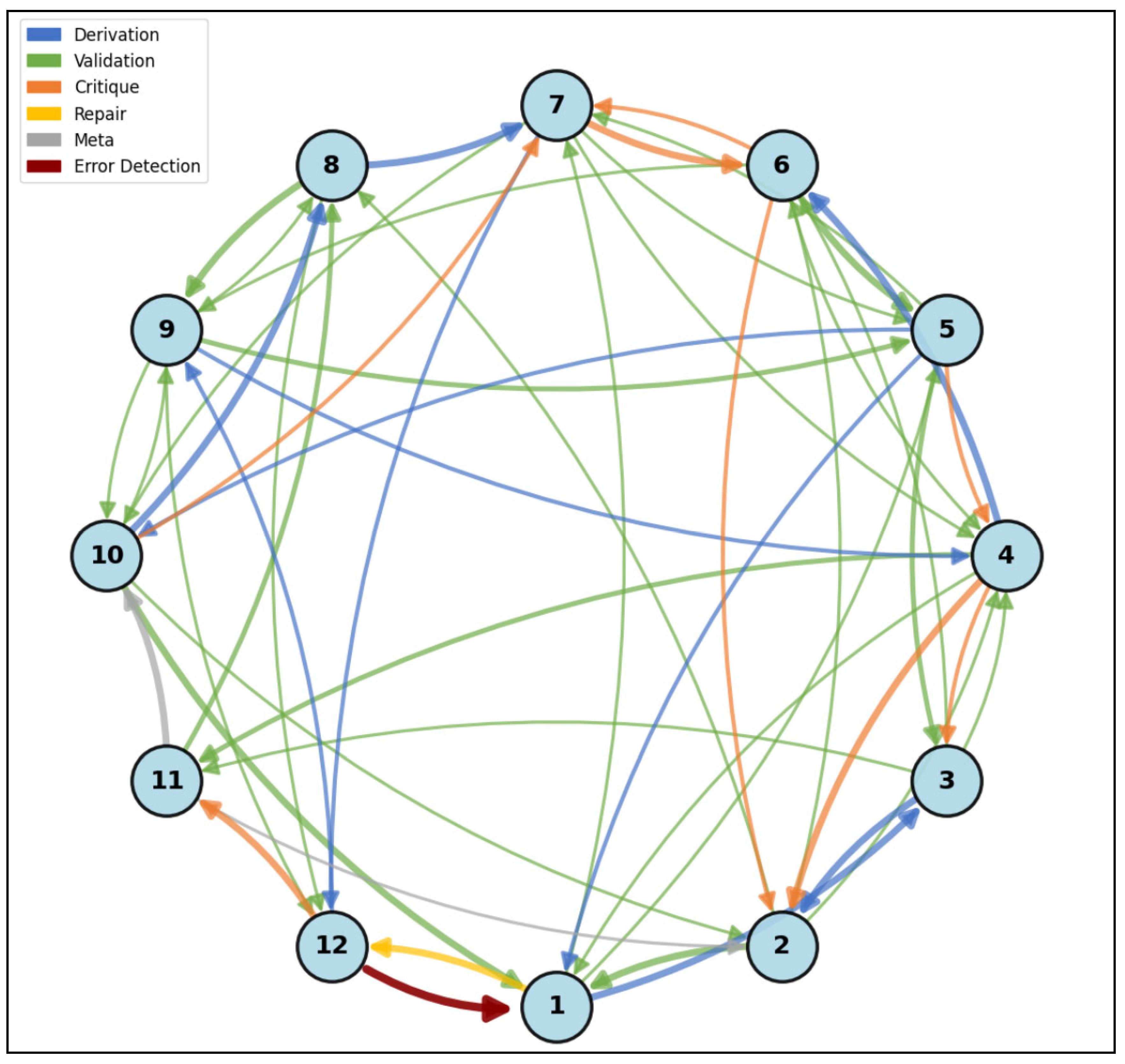 Preprints 191209 g003