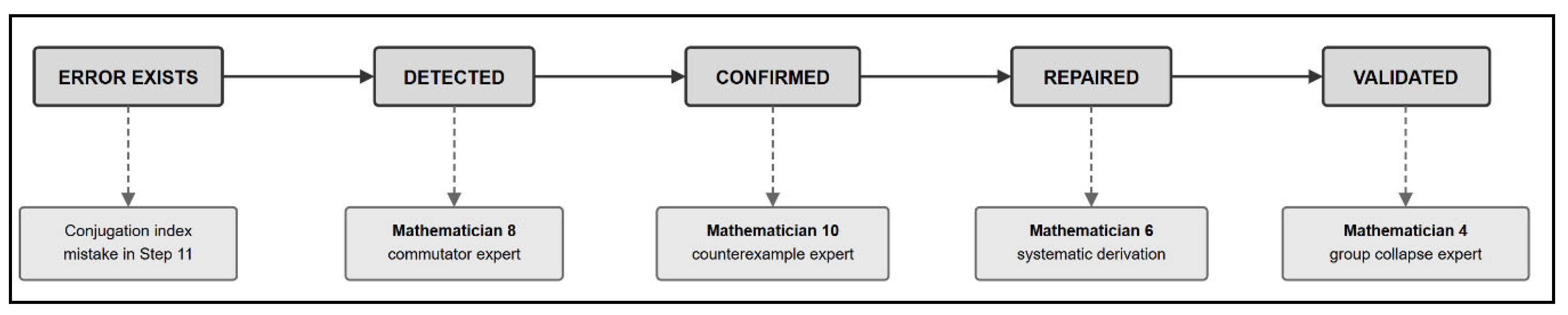 Preprints 191209 g005