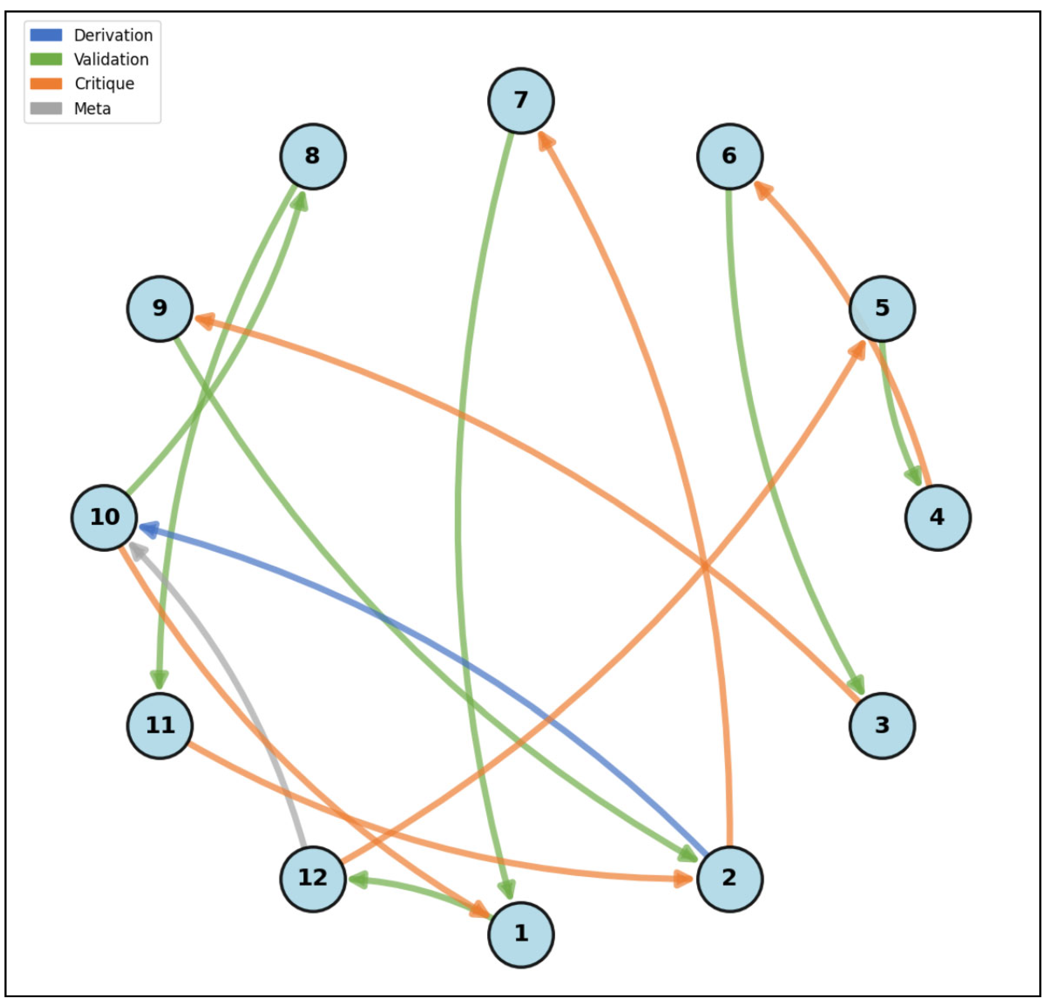 Preprints 191209 g006