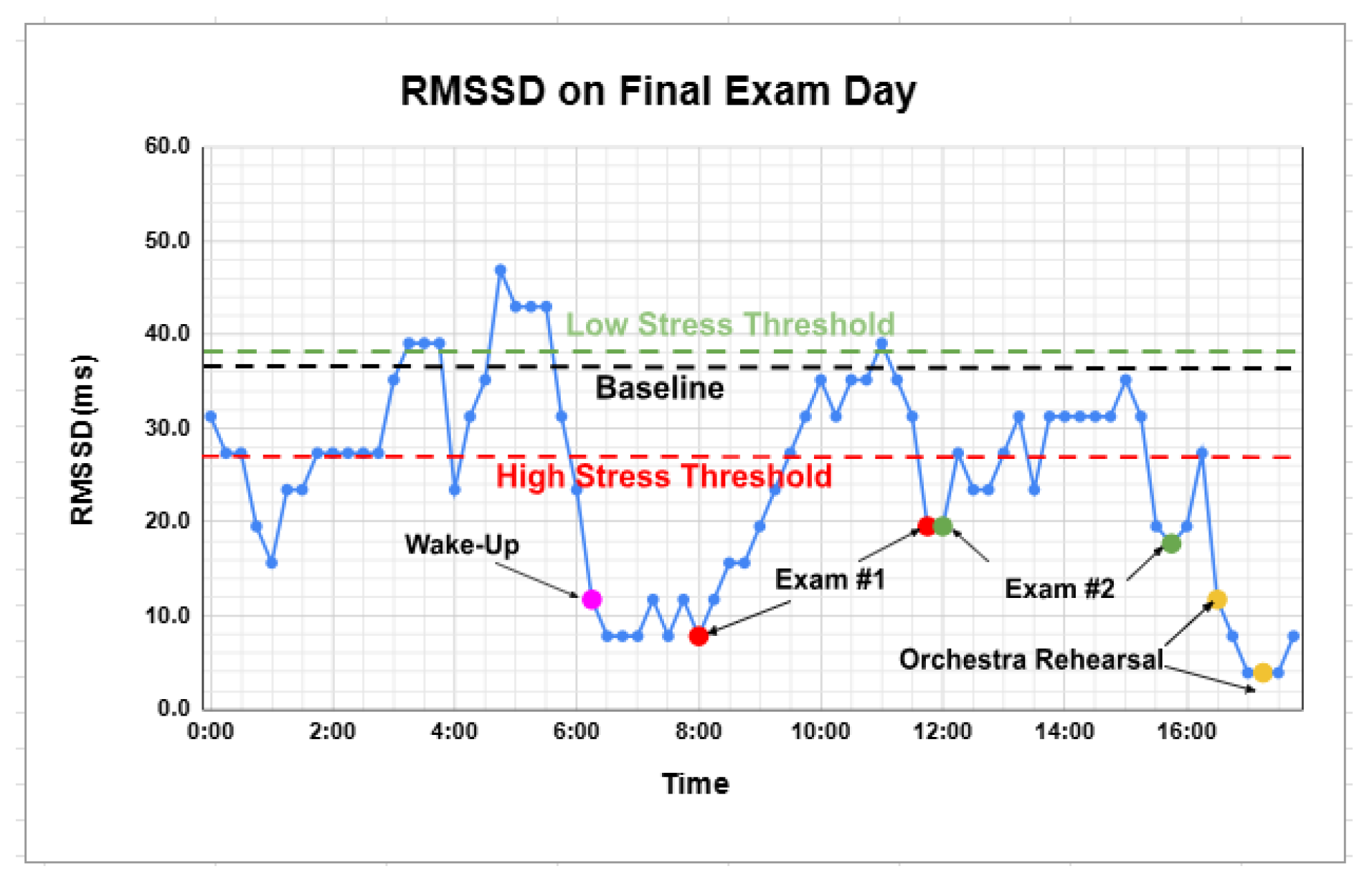 Preprints 178685 g003