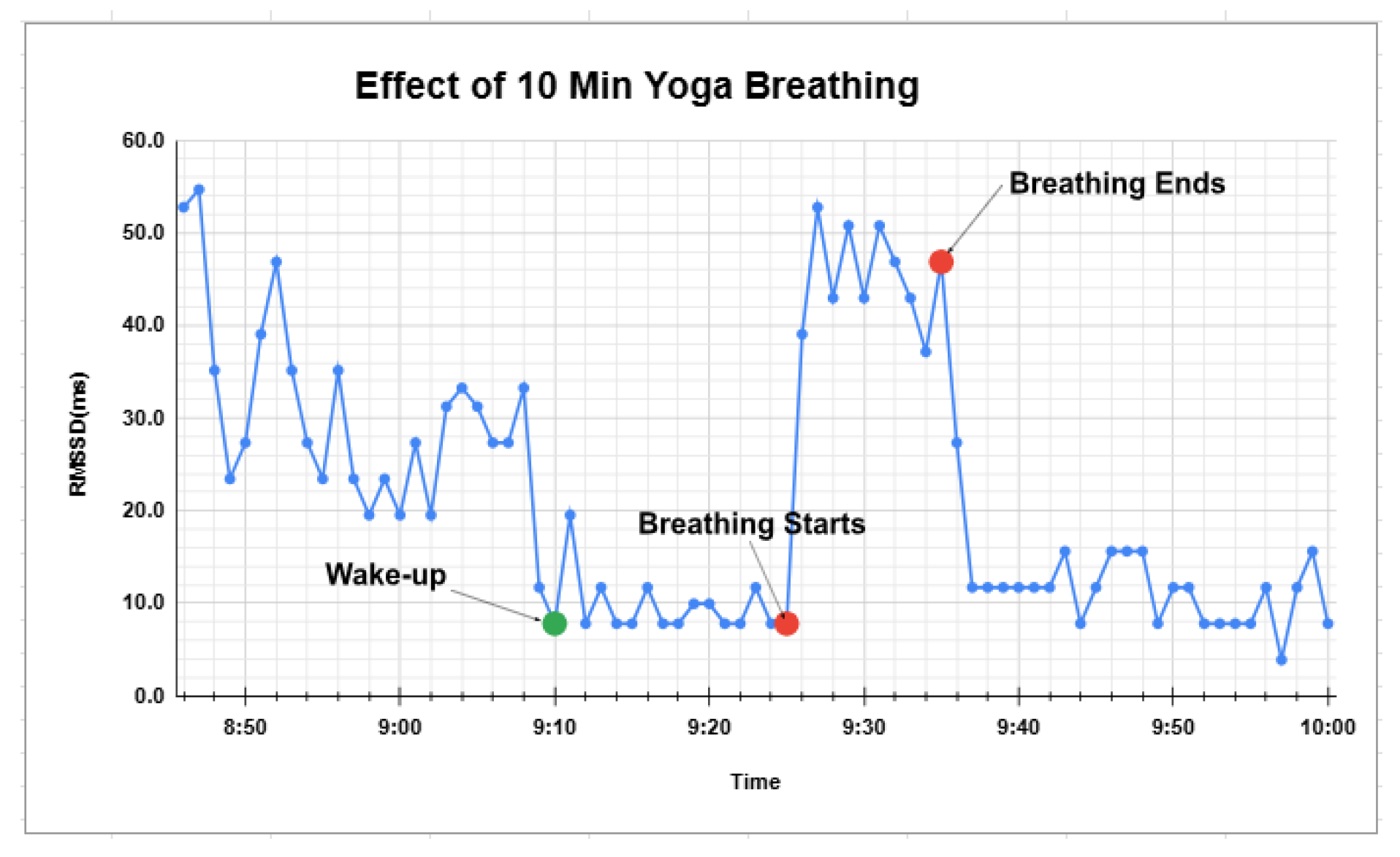 Preprints 178685 g004