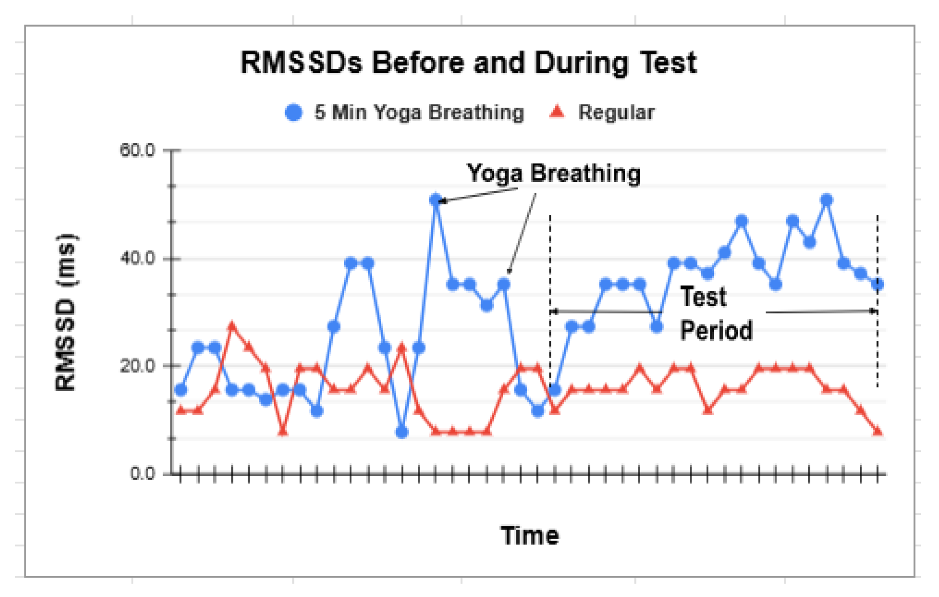 Preprints 178685 g005