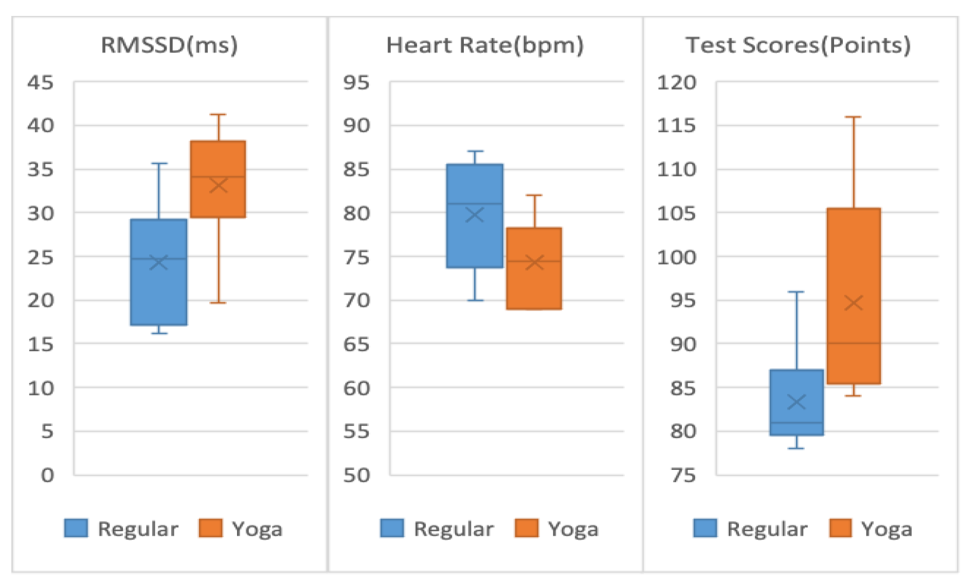 Preprints 178685 g006