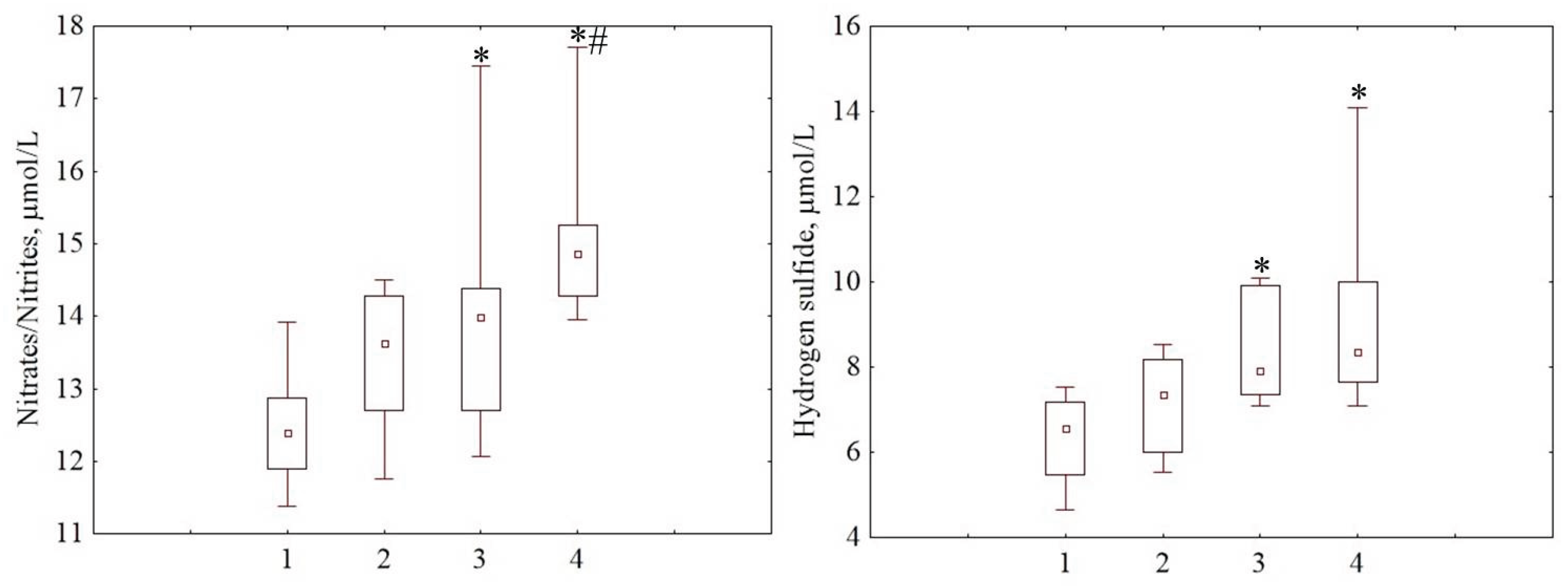 Preprints 231345 g002 Preprints 231345 g002