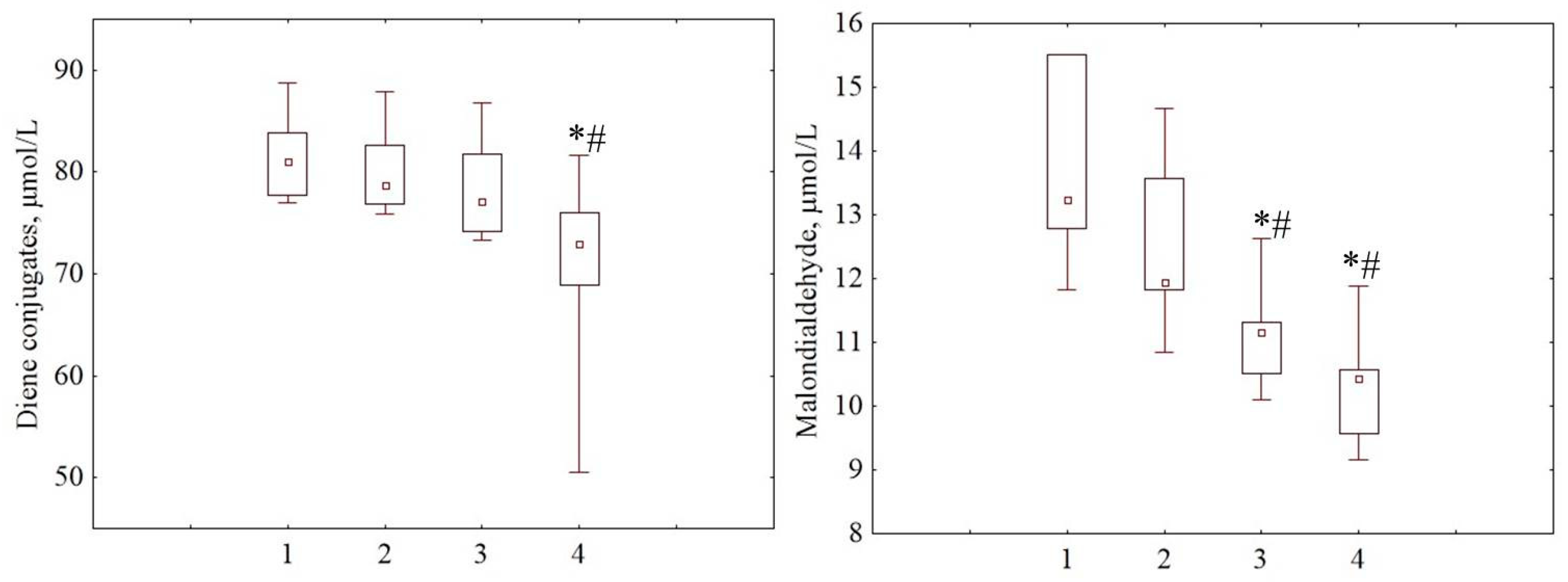 Preprints 231345 g004 Preprints 231345 g004