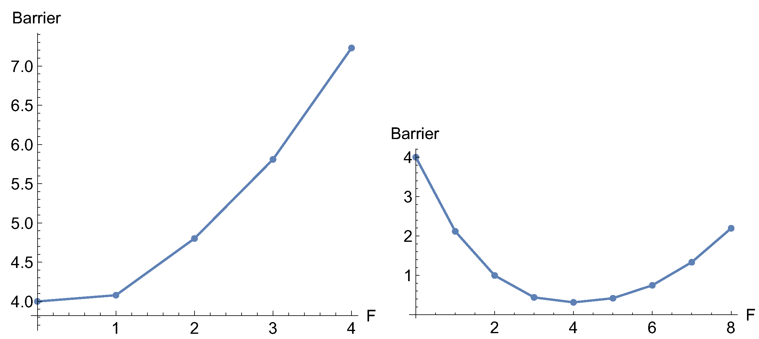 Preprints 93437 g005