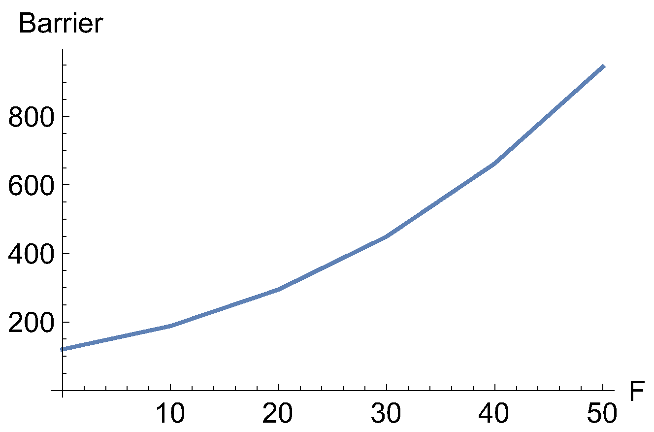 Preprints 93437 g007