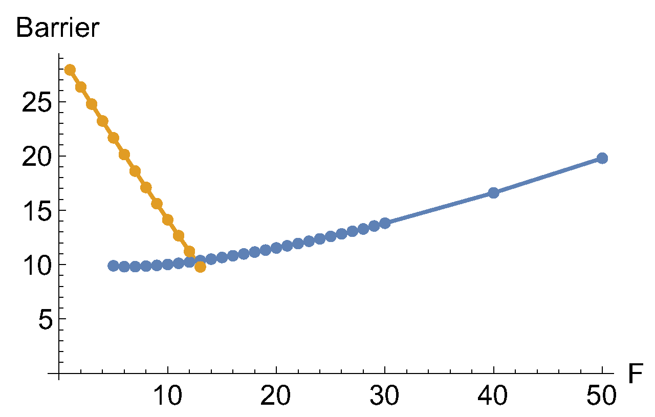 Preprints 93437 g010