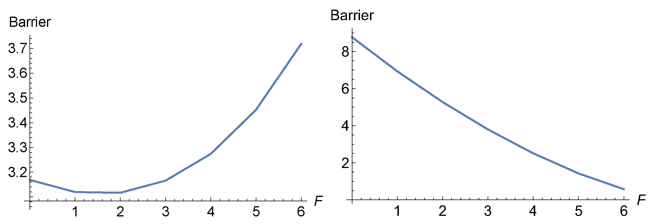 Preprints 93437 g015
