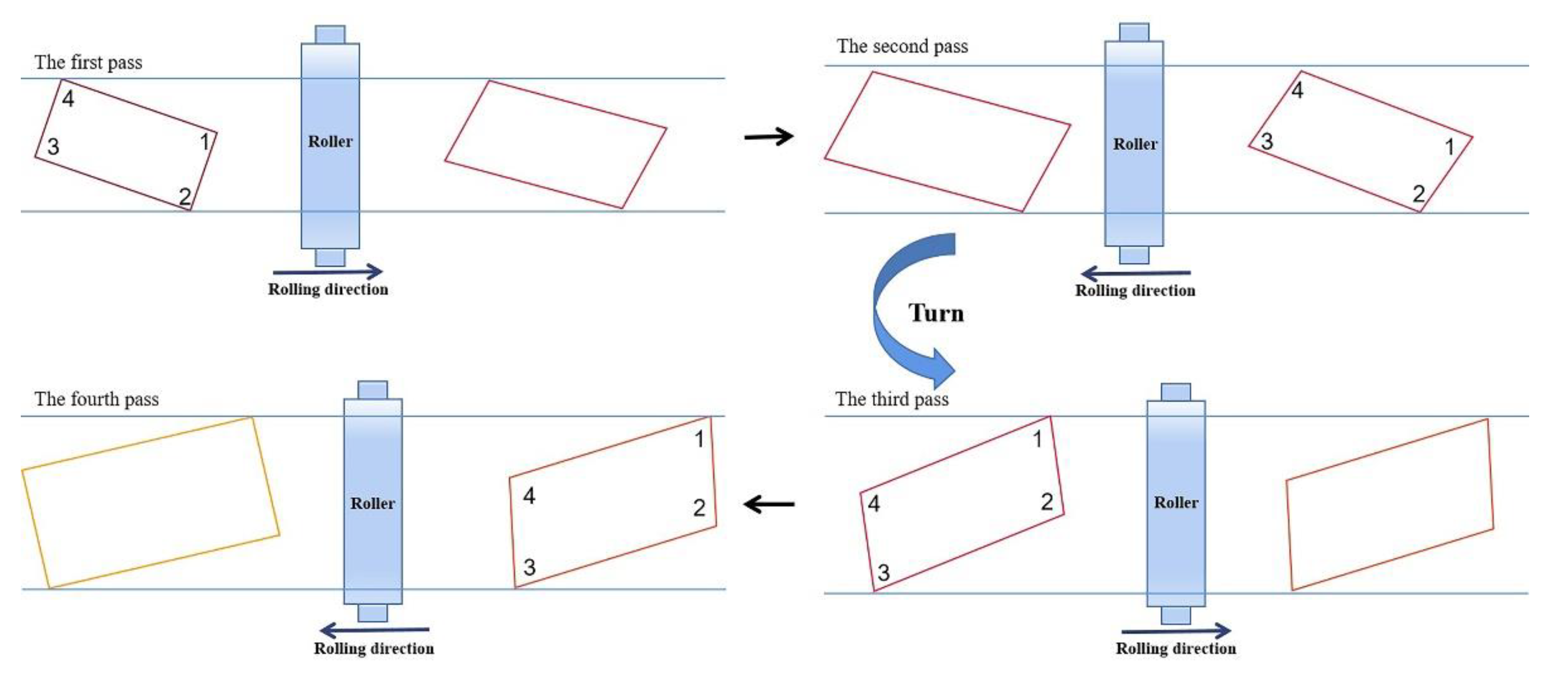 Preprints 138941 g002
