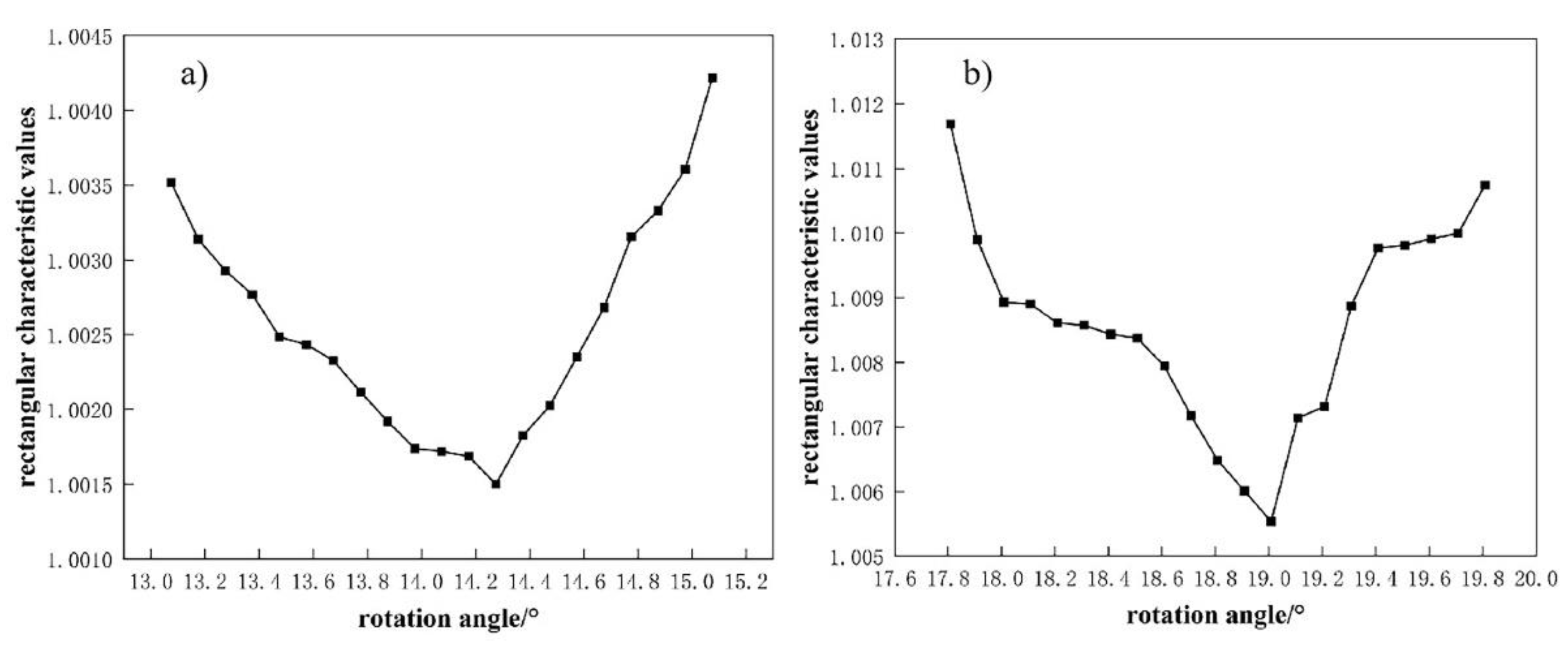 Preprints 138941 g010