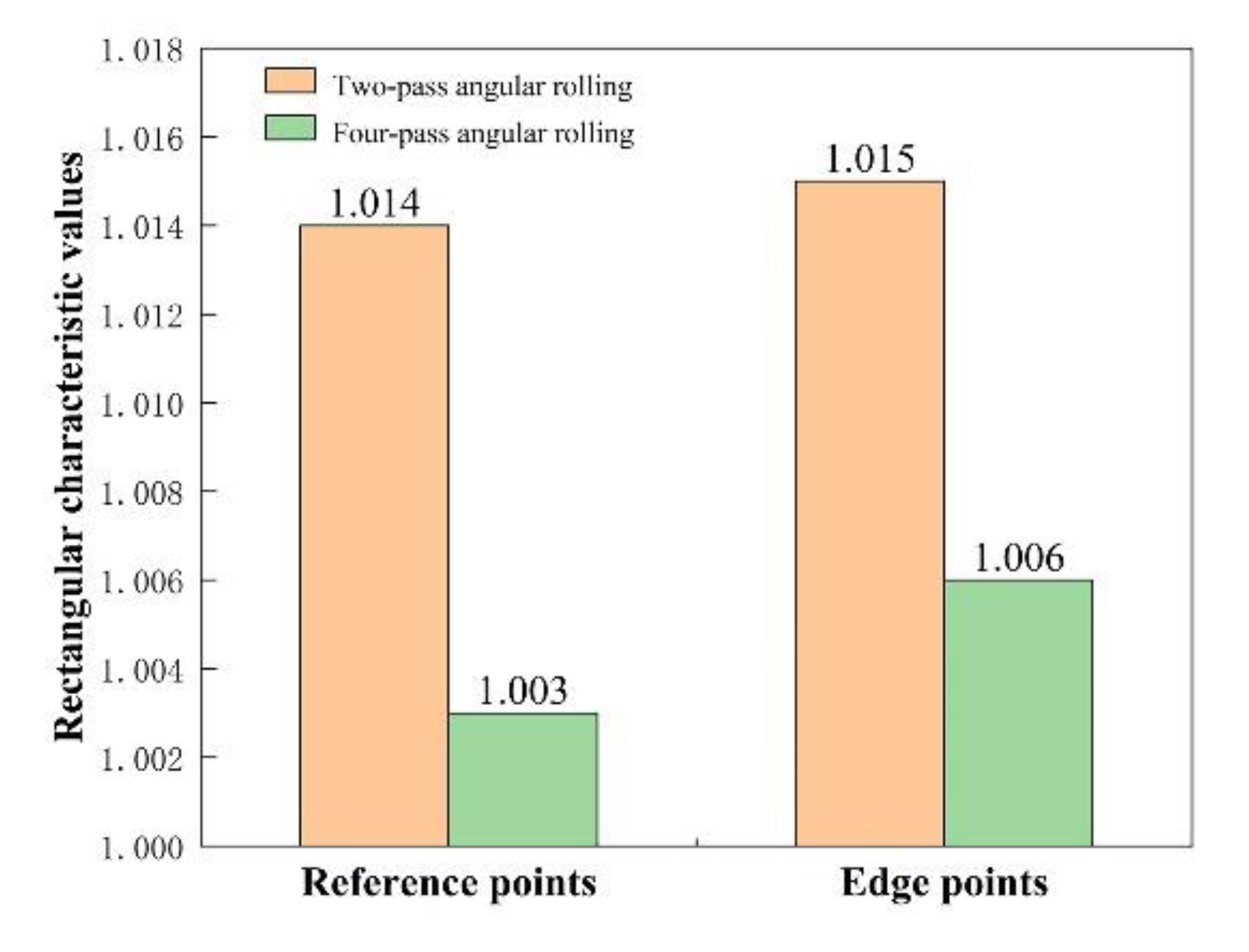 Preprints 138941 g013