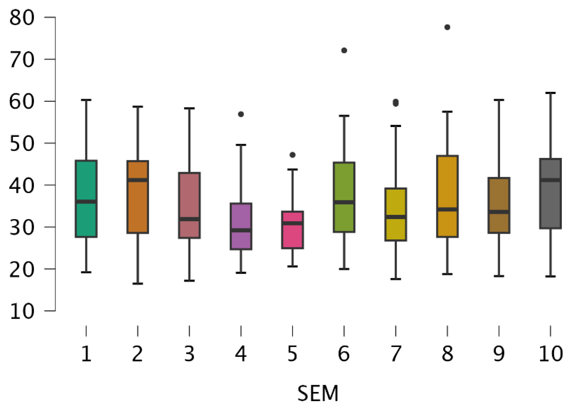 Preprints 153192 g002