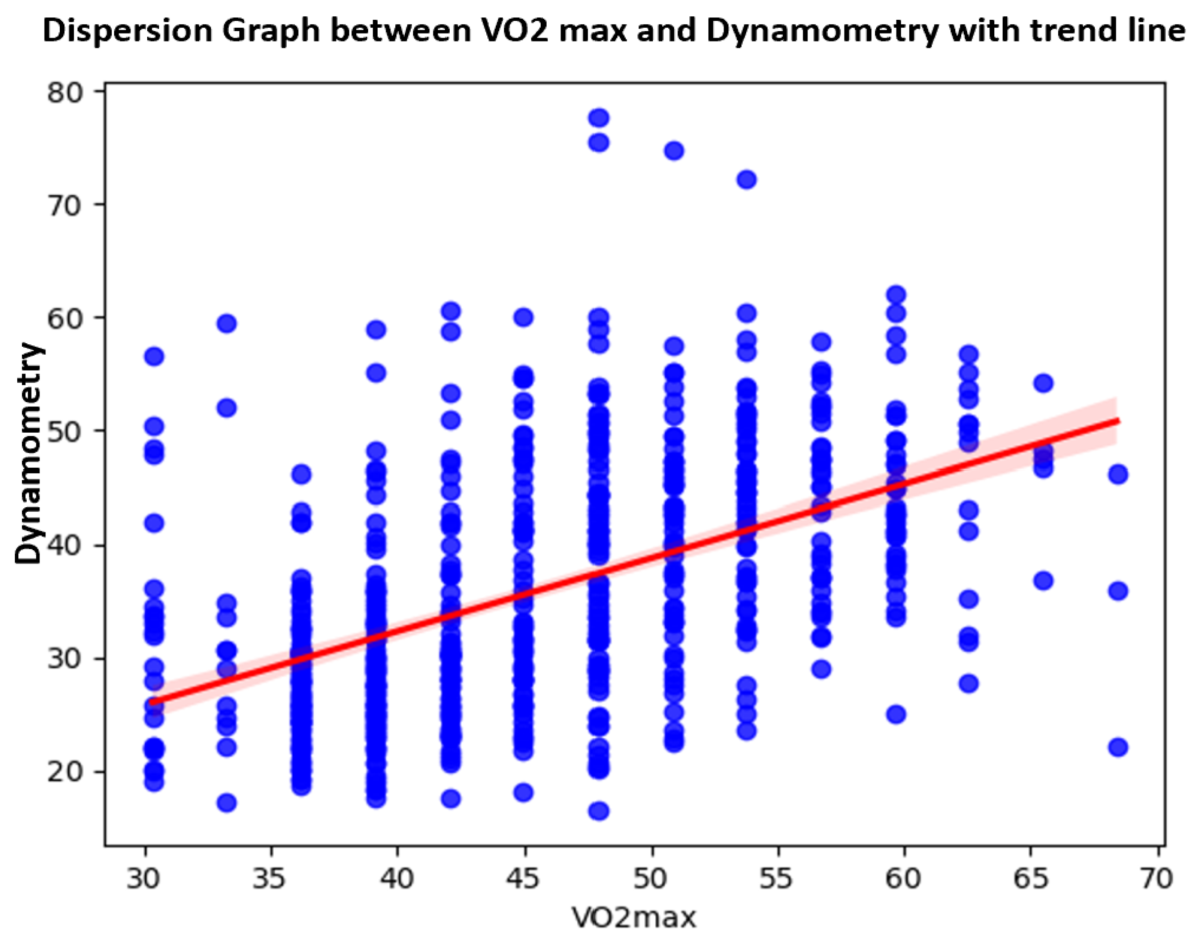 Preprints 153192 g003