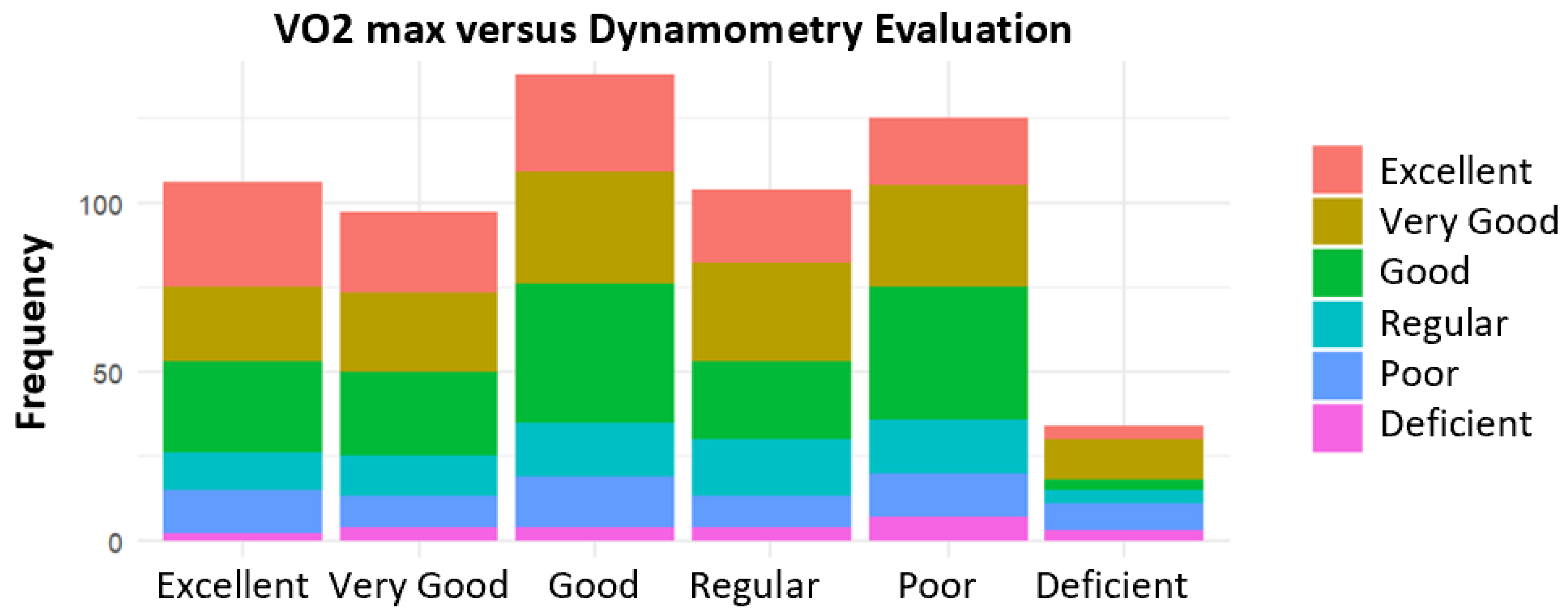 Preprints 153192 g004