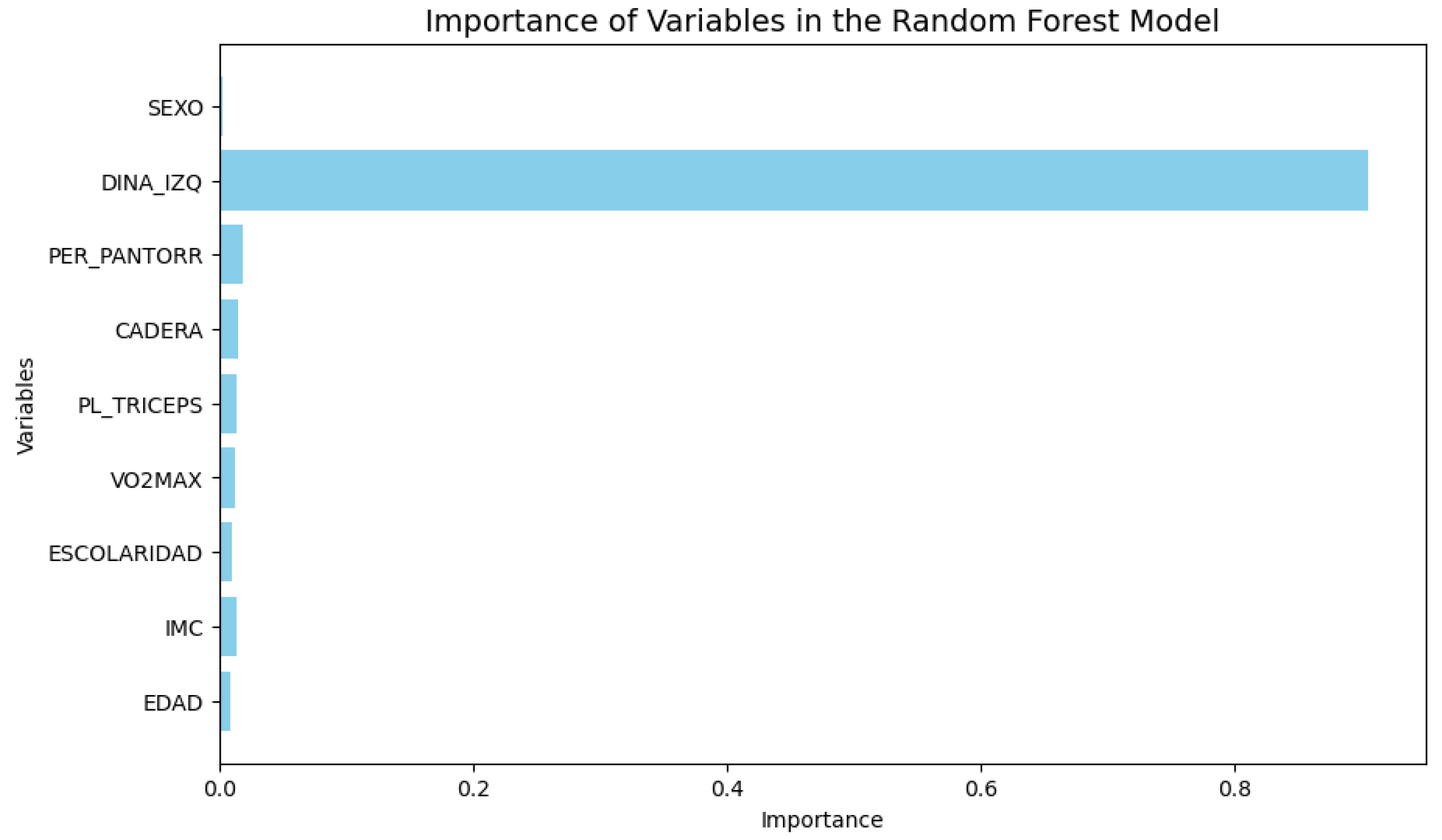 Preprints 153192 g005