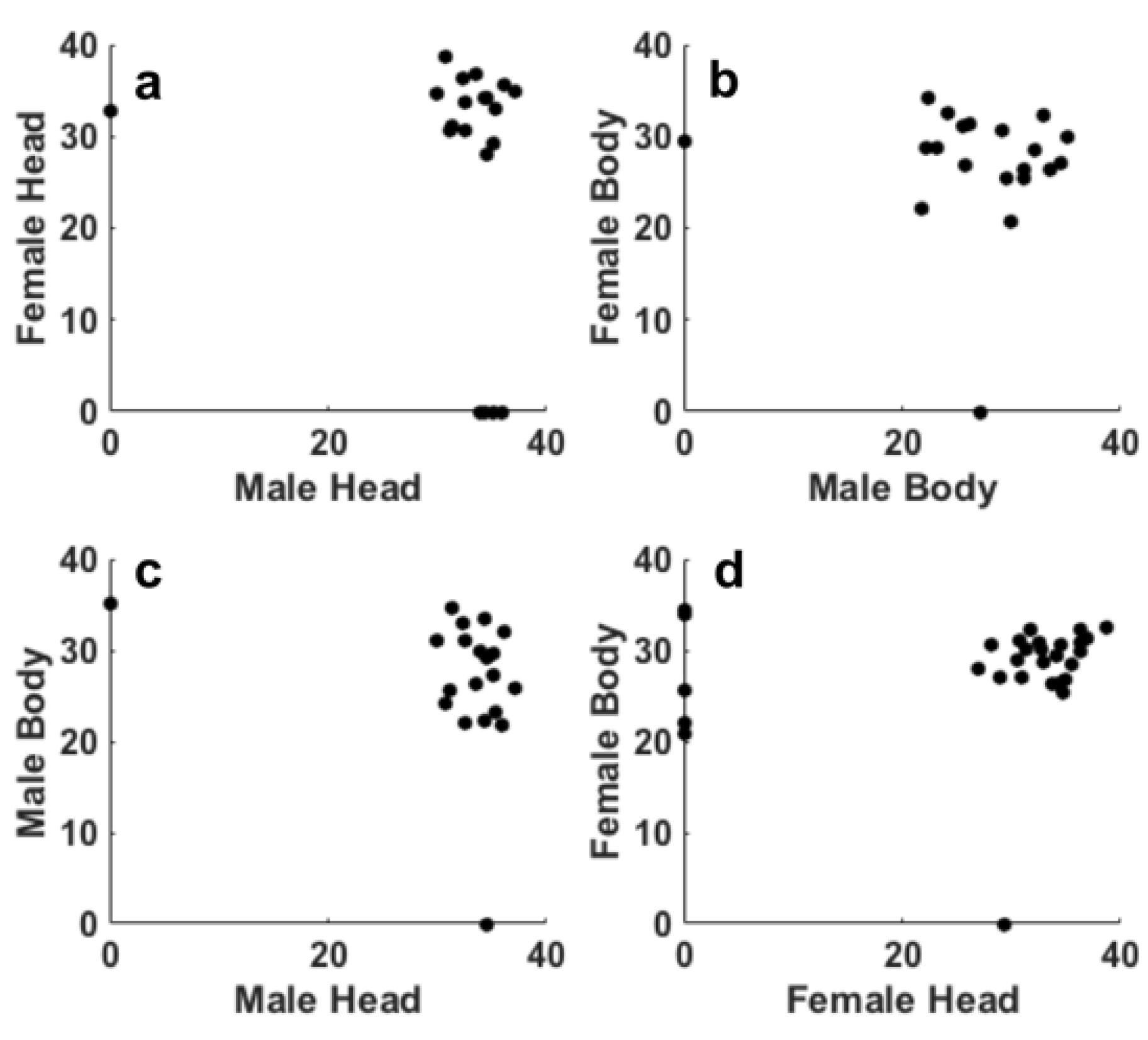 Preprints 163505 g002
