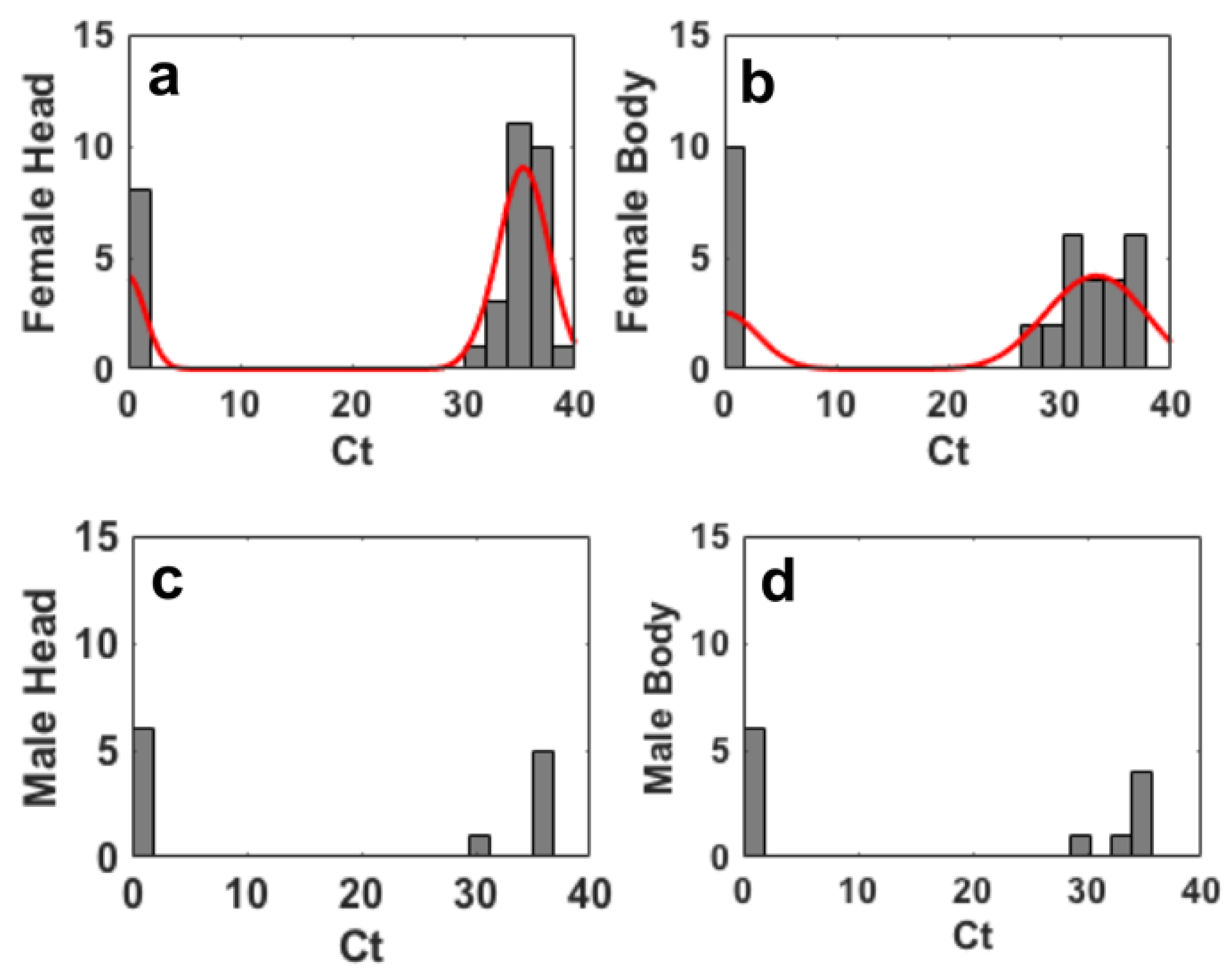 Preprints 163505 g003