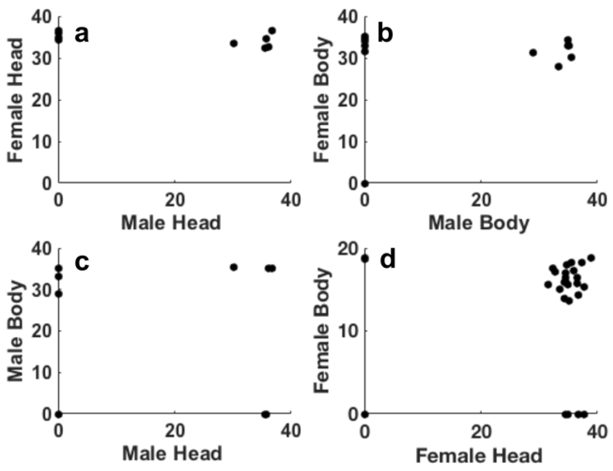 Preprints 163505 g004