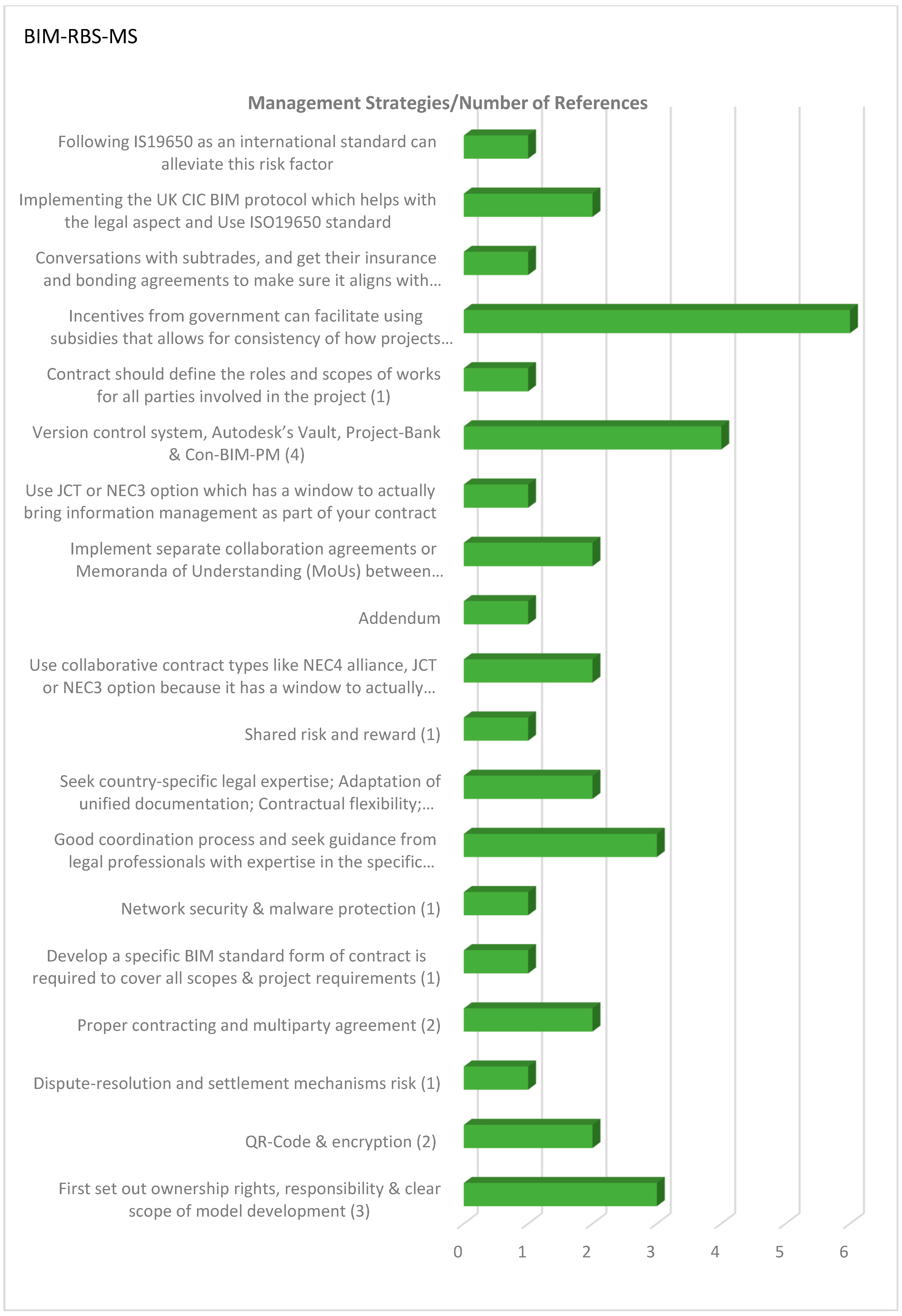 Preprints 178129 g010b