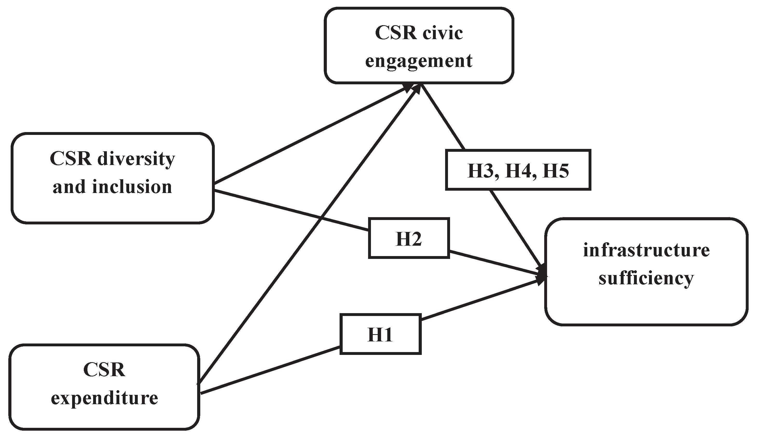 Preprints 195801 g001