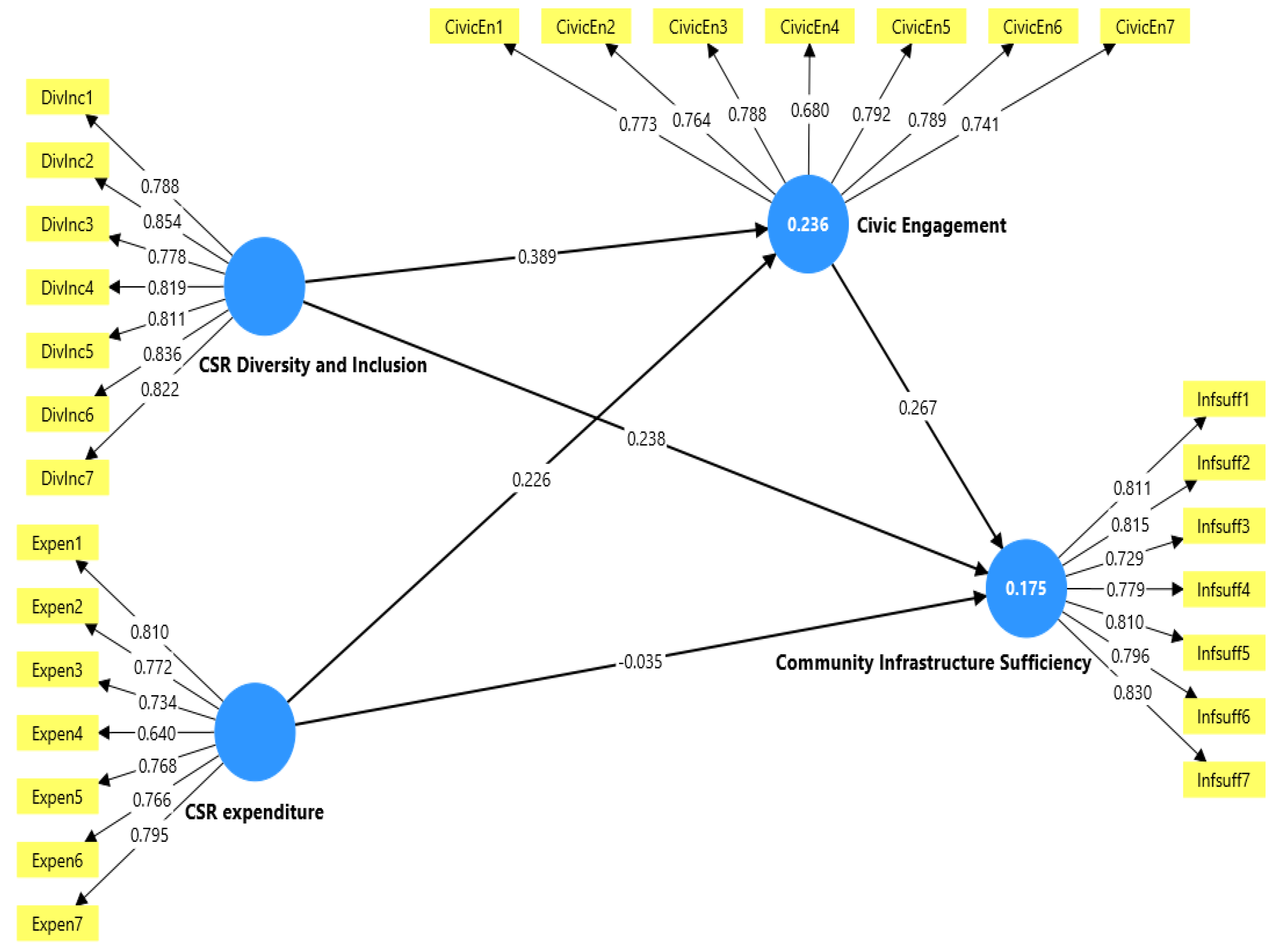 Preprints 195801 g002