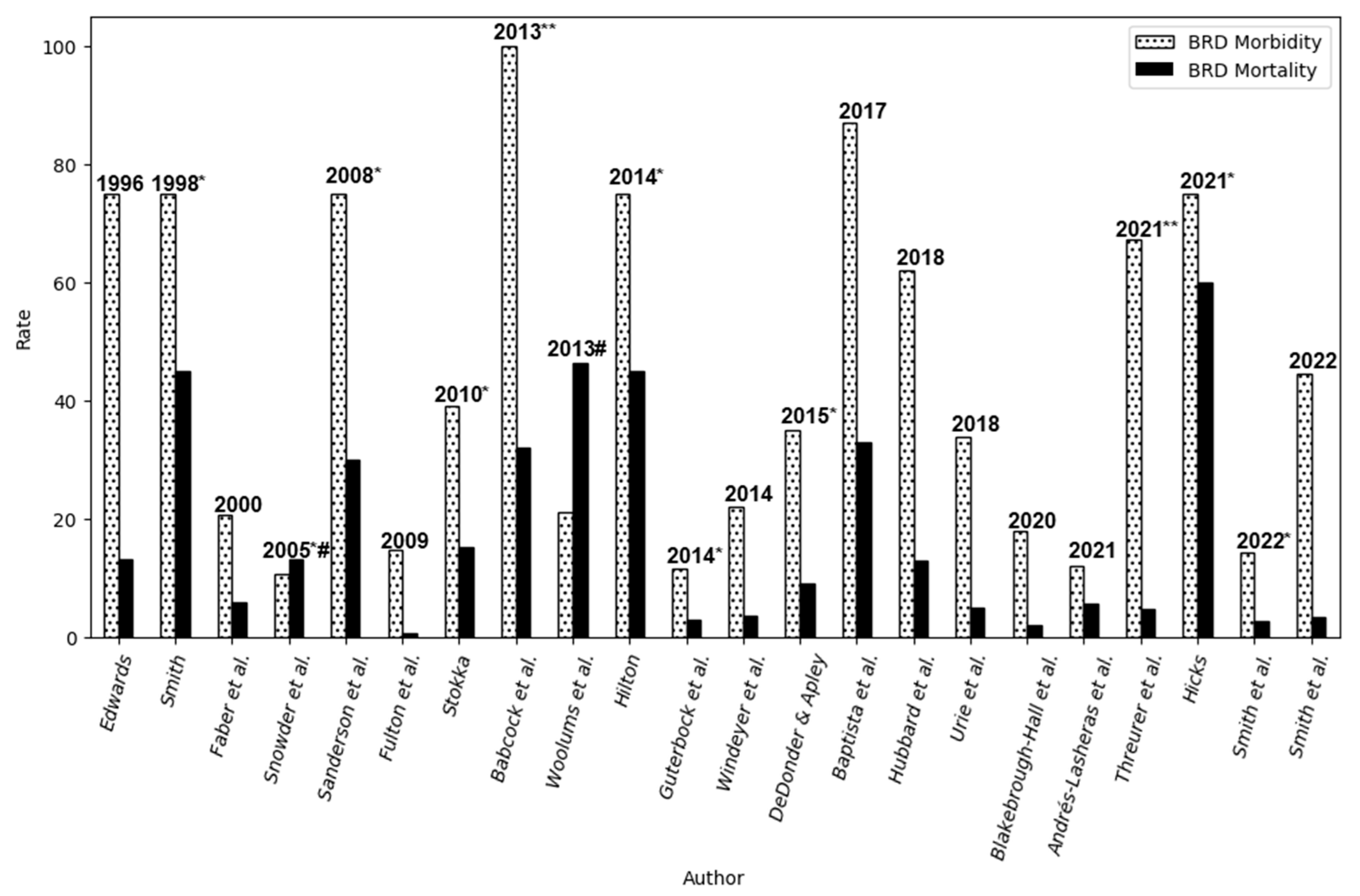 Preprints 188070 g004