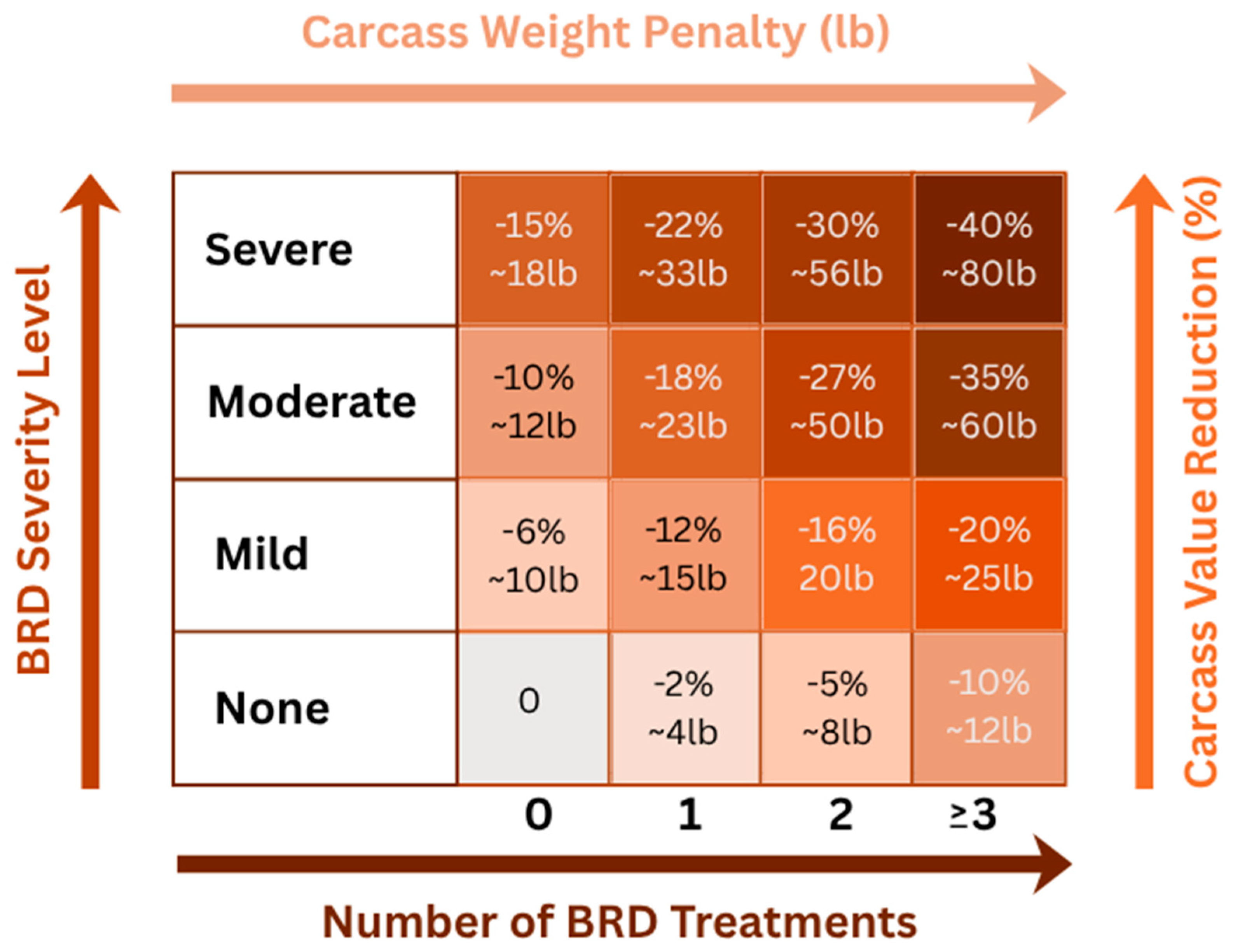 Preprints 188070 g005