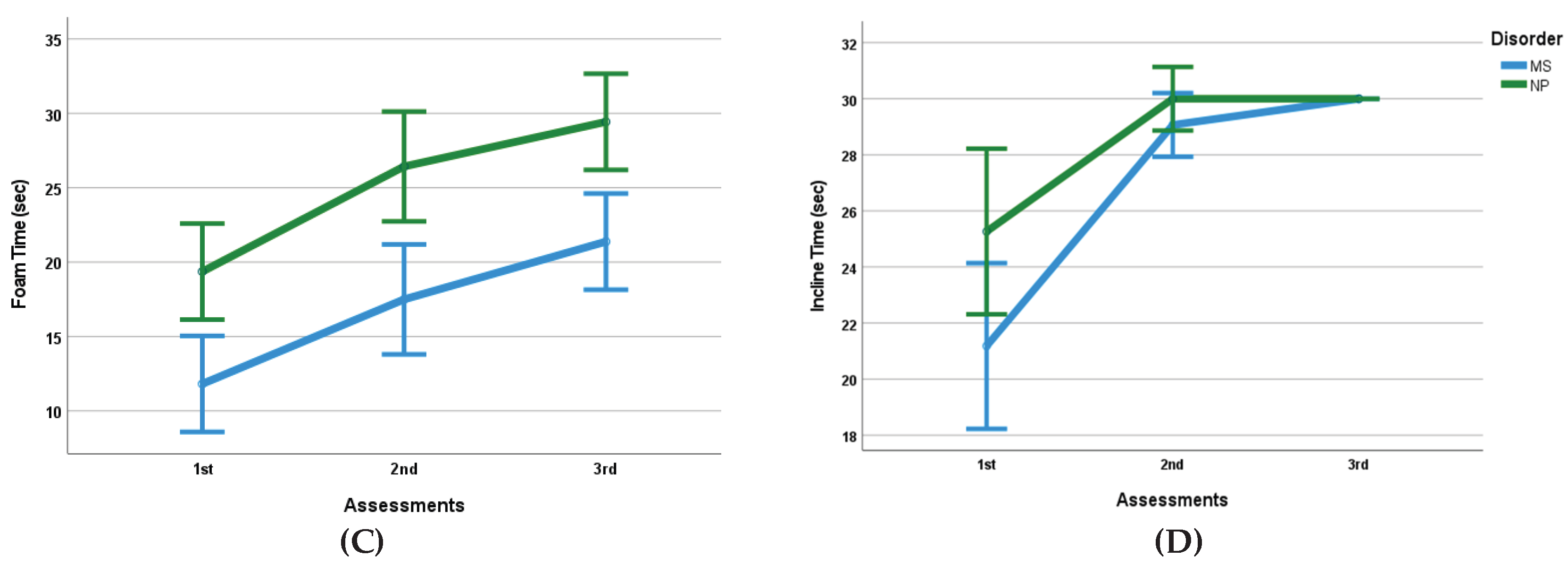 Preprints 188156 g002b