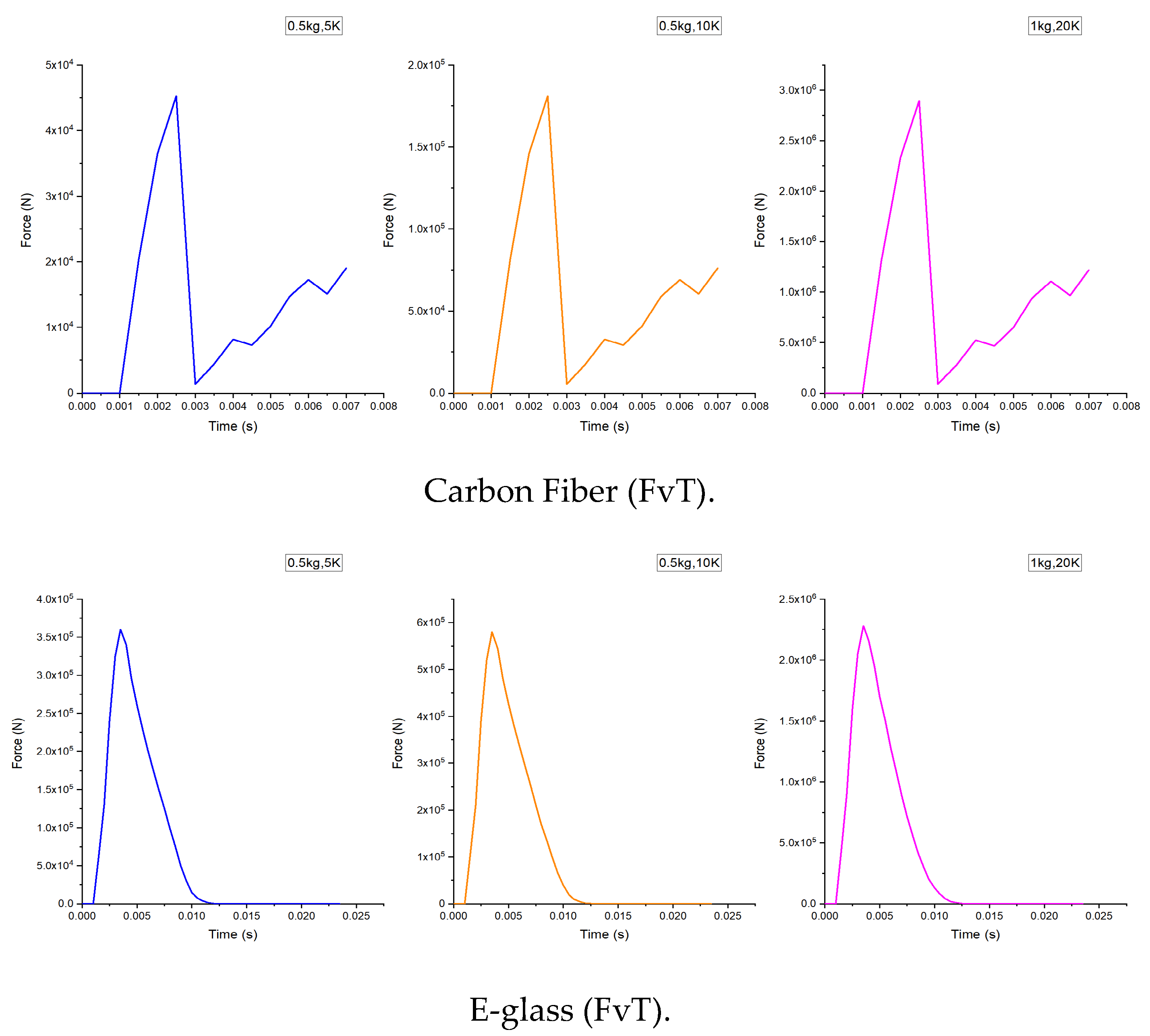 Preprints 194254 g012