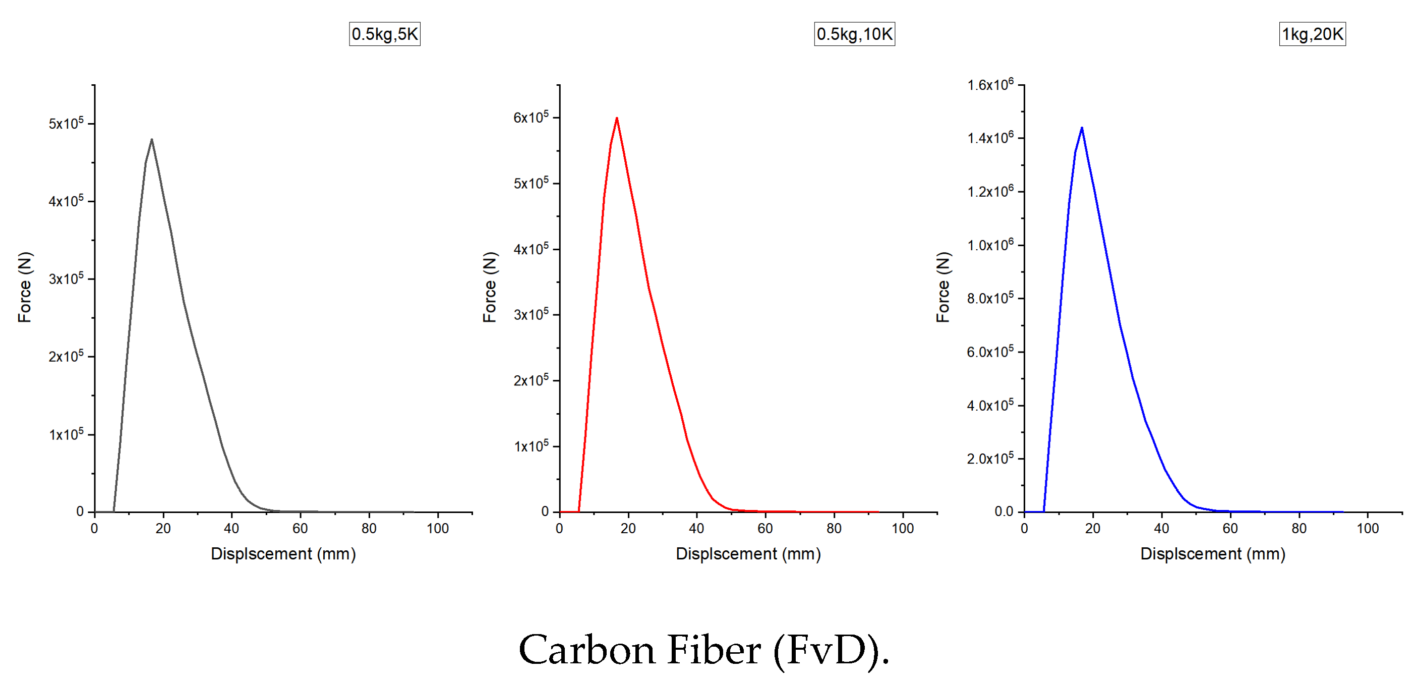Preprints 194254 g013a