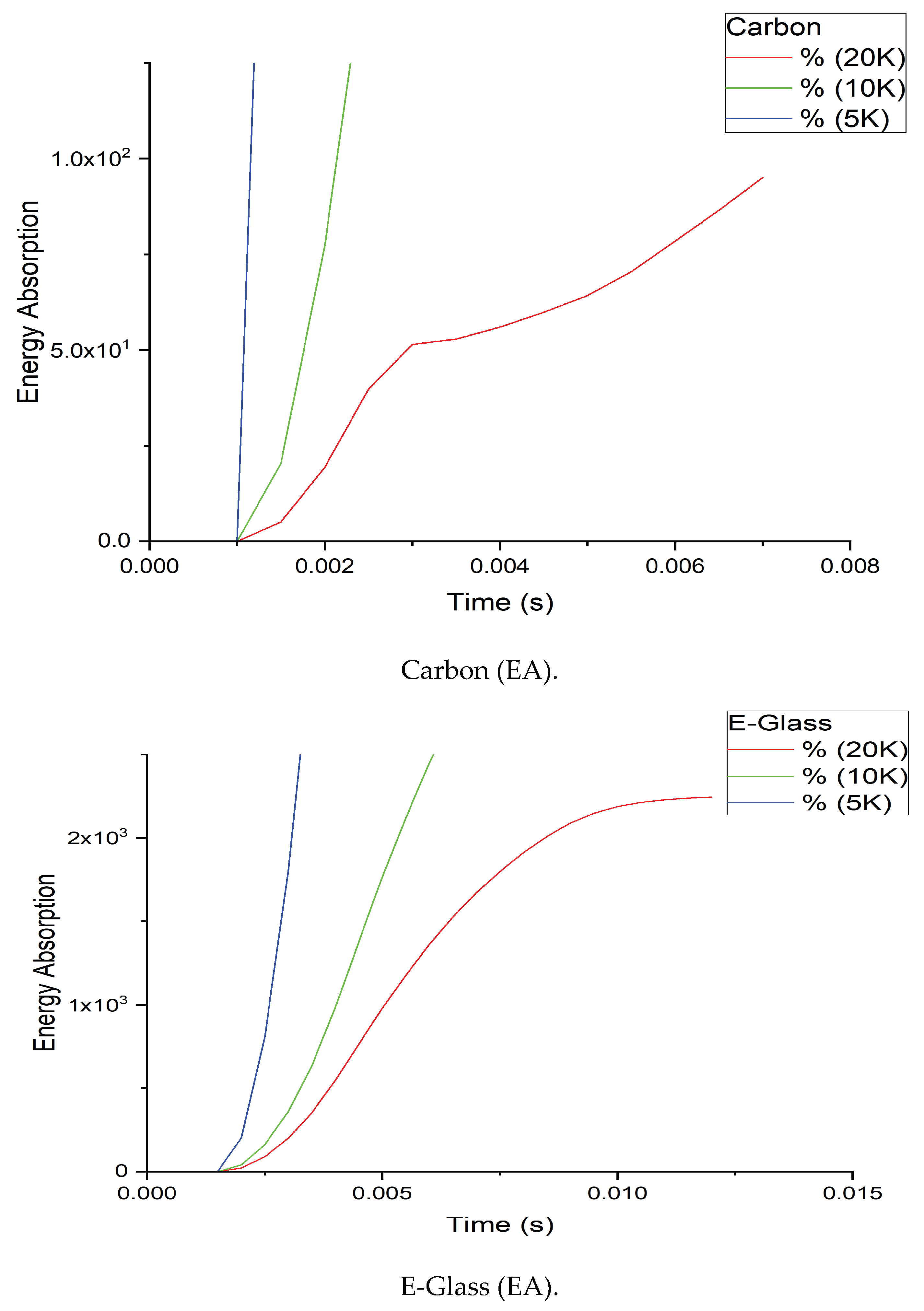 Preprints 194254 g014