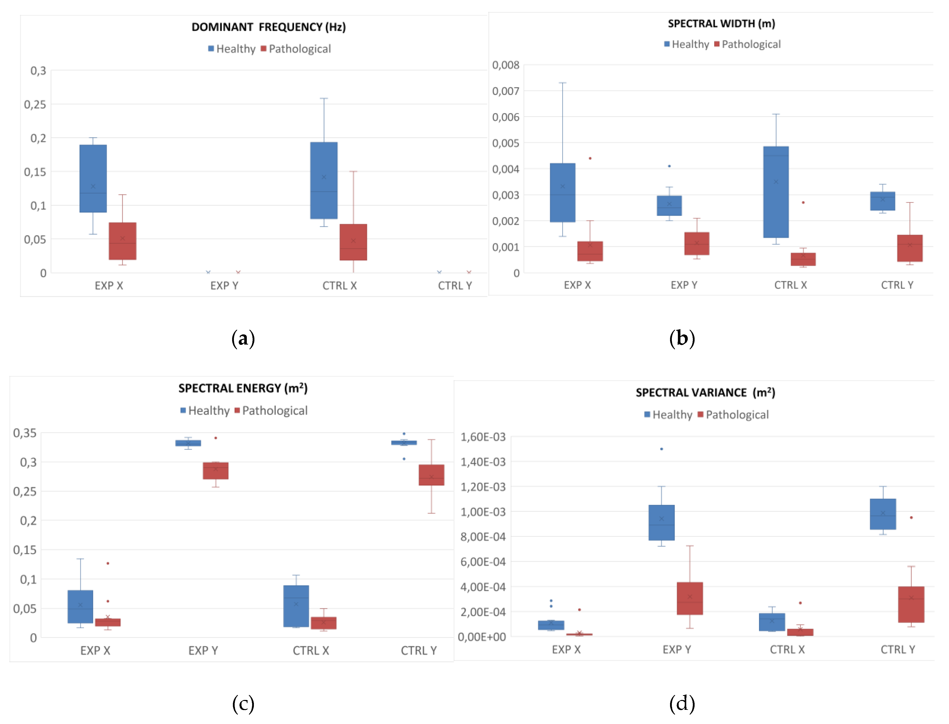 Preprints 154563 g003