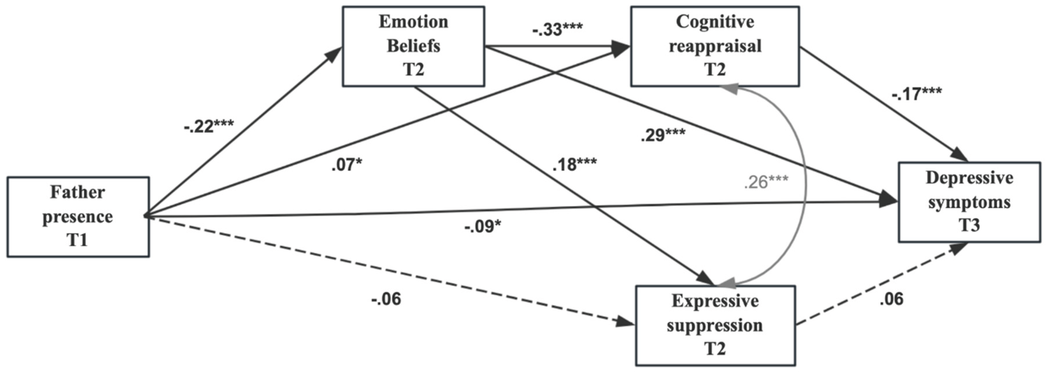 Preprints 185594 g001