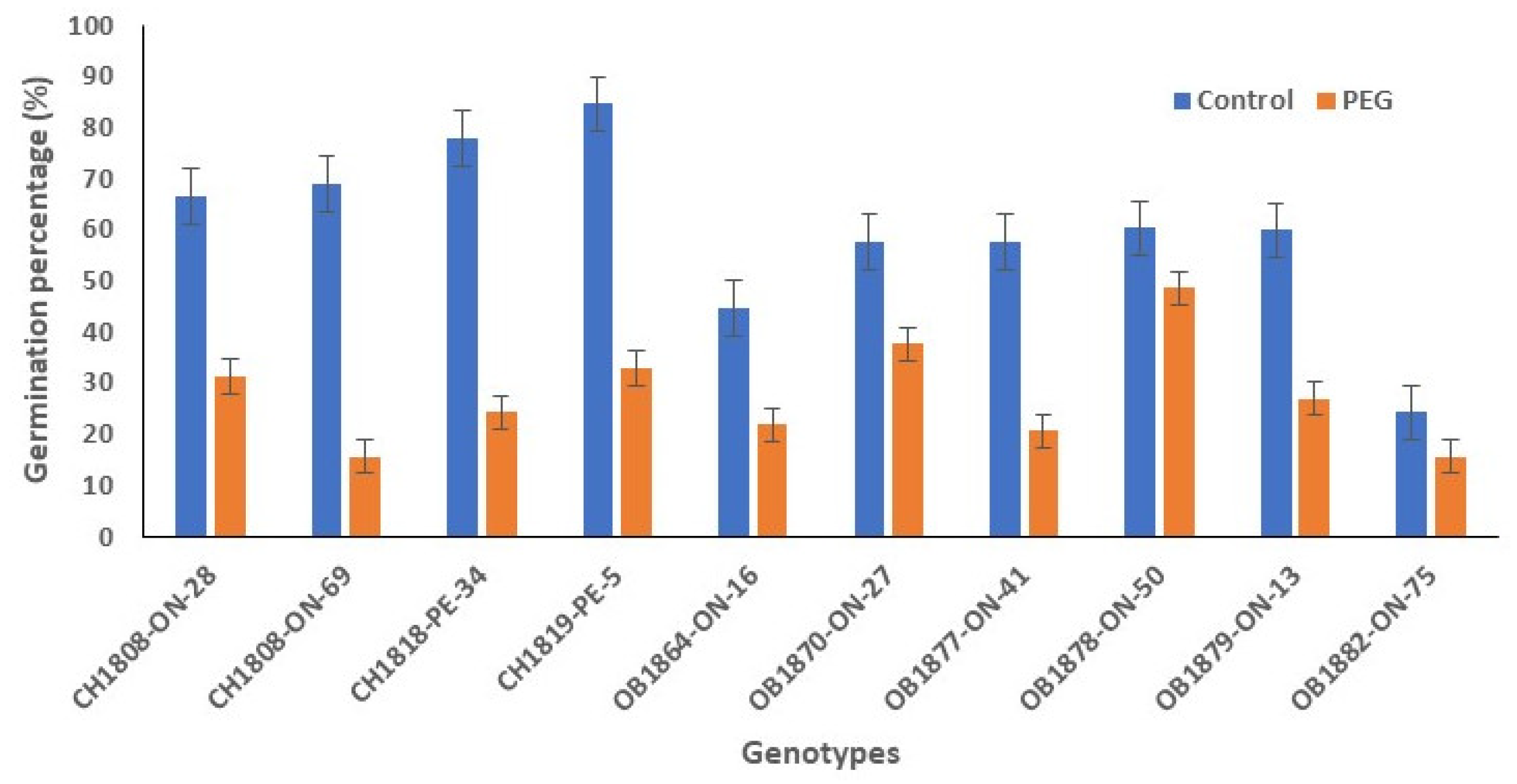 Preprints 117710 g001