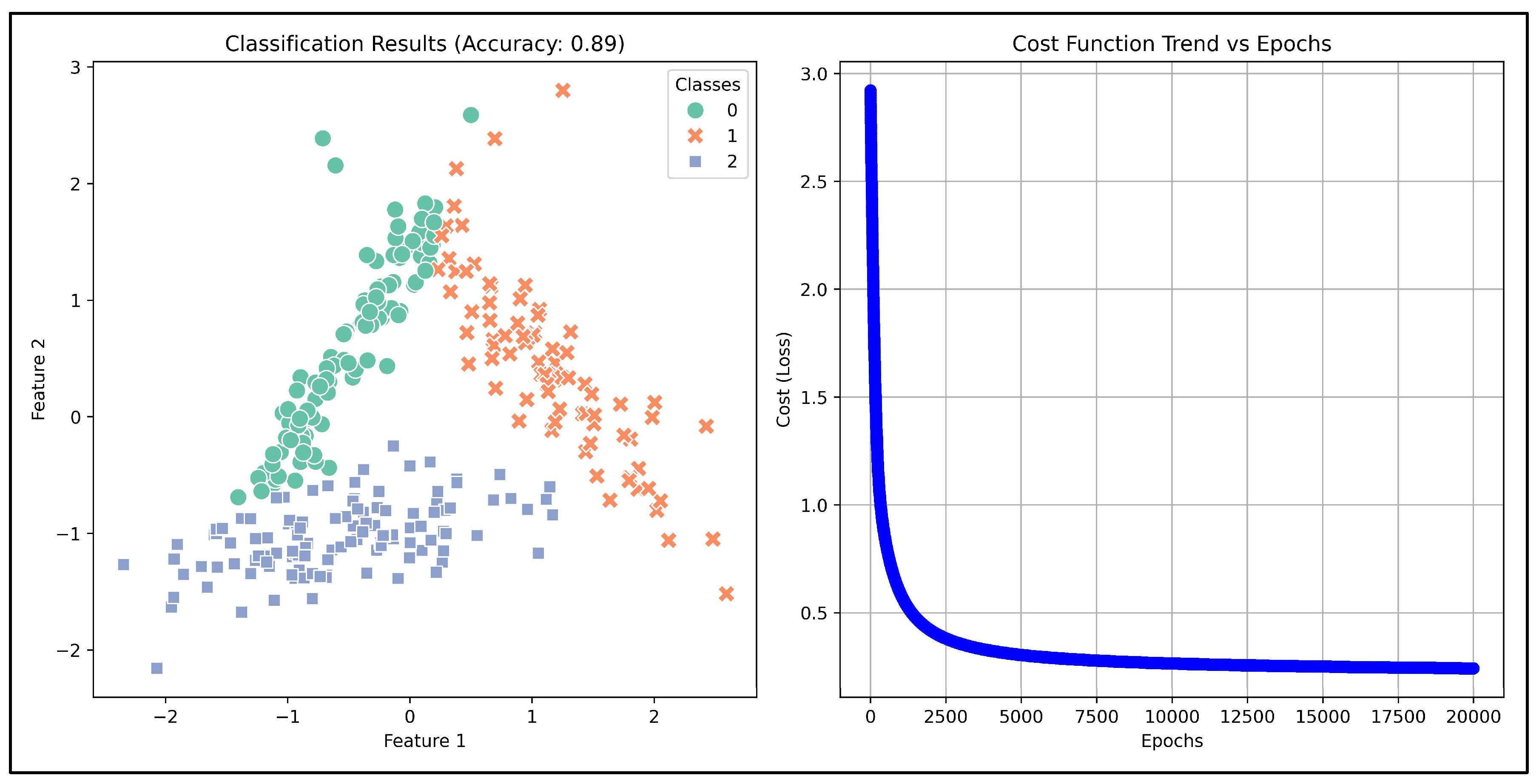 Preprints 148150 g001