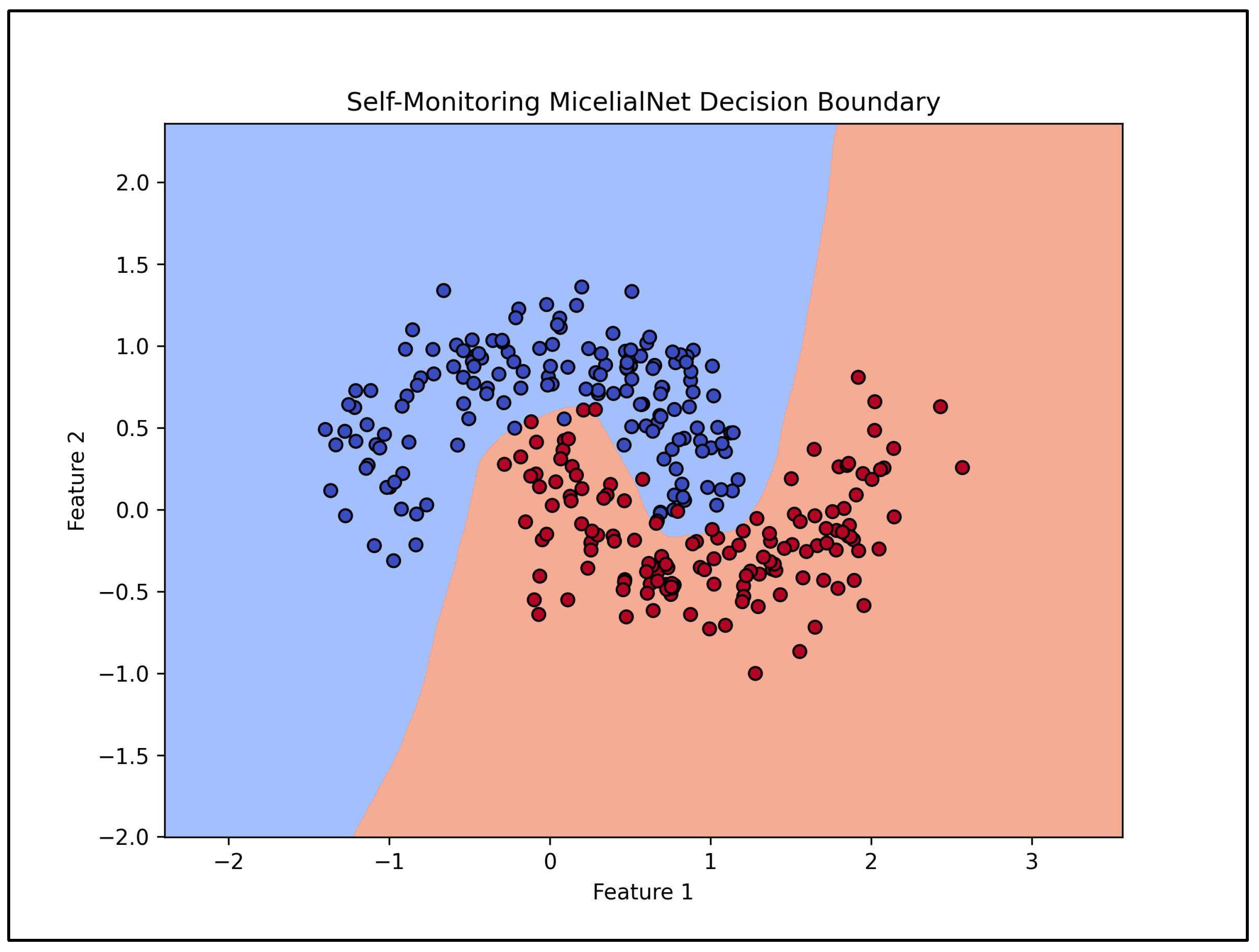 Preprints 148150 g002