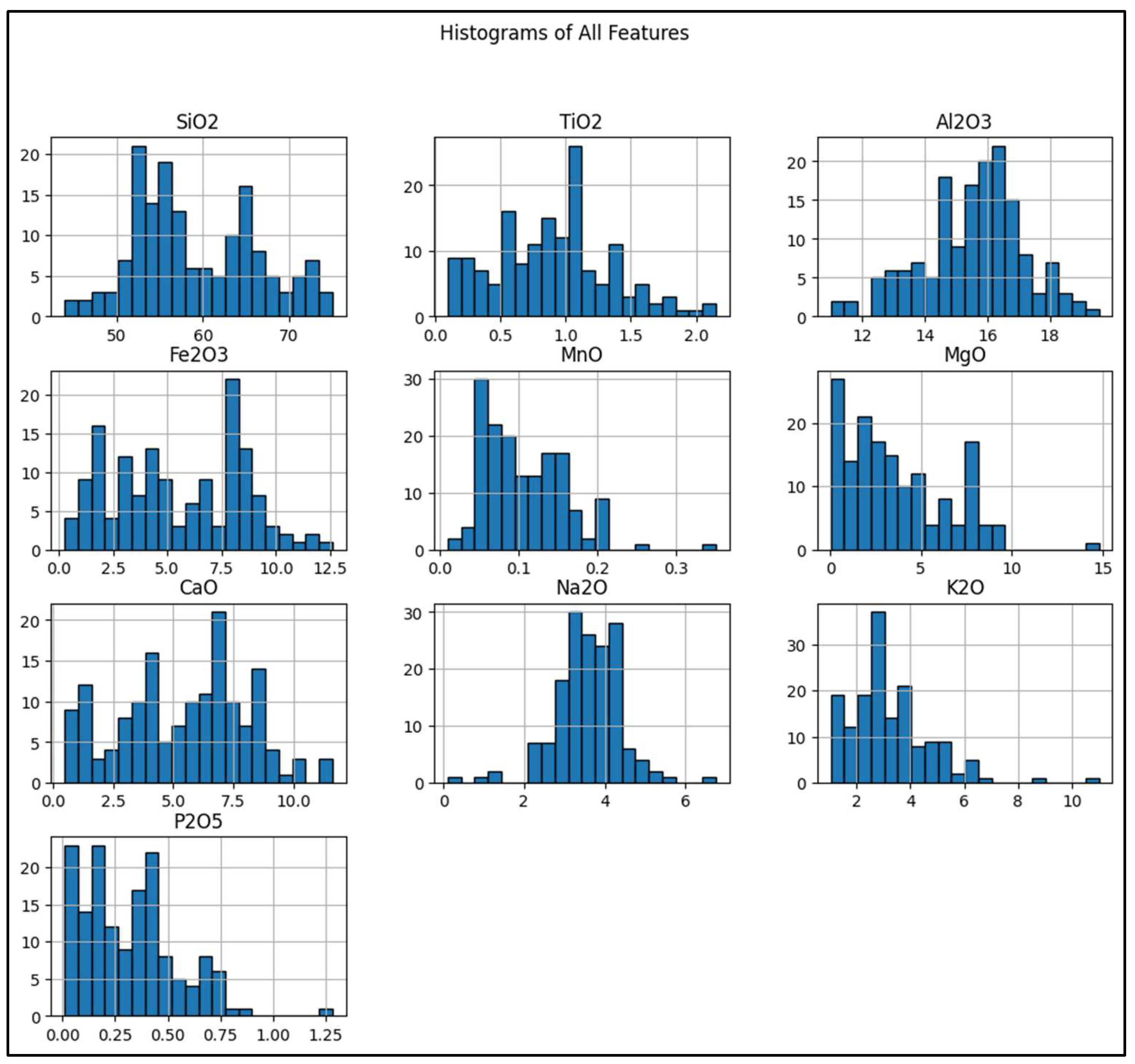Preprints 148150 g004