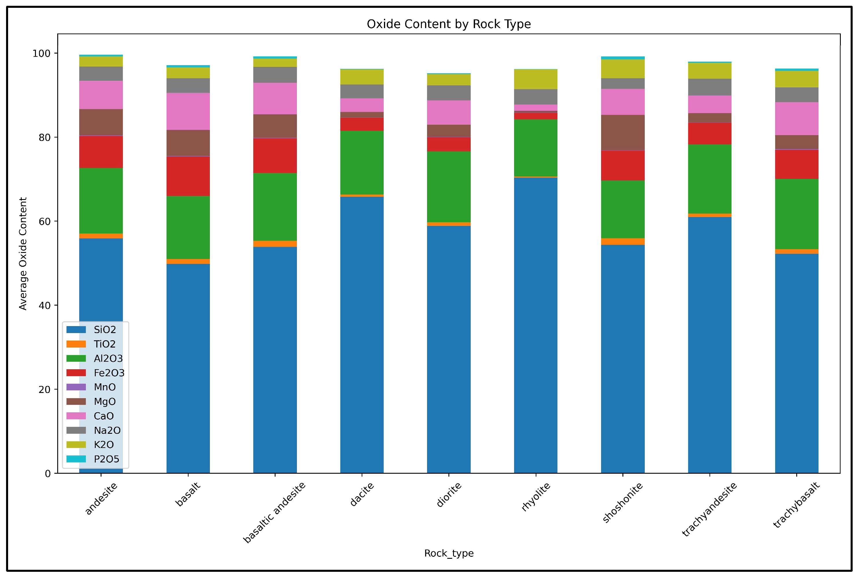 Preprints 148150 g005
