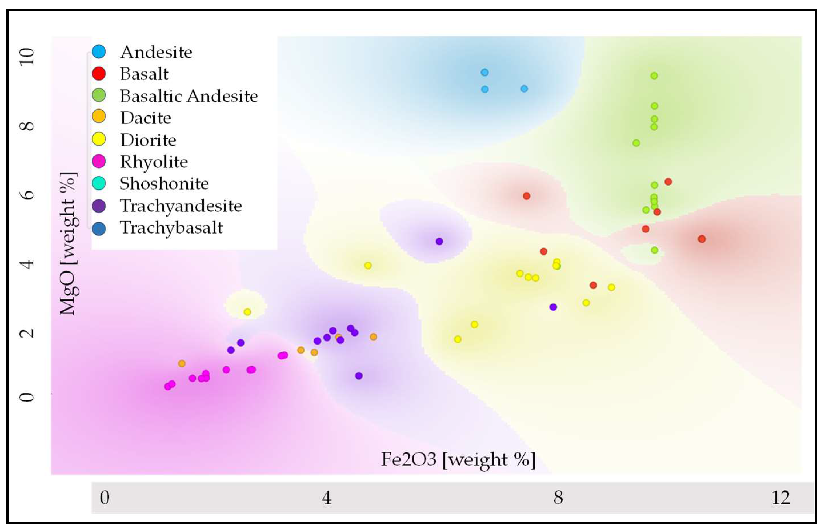 Preprints 148150 g007