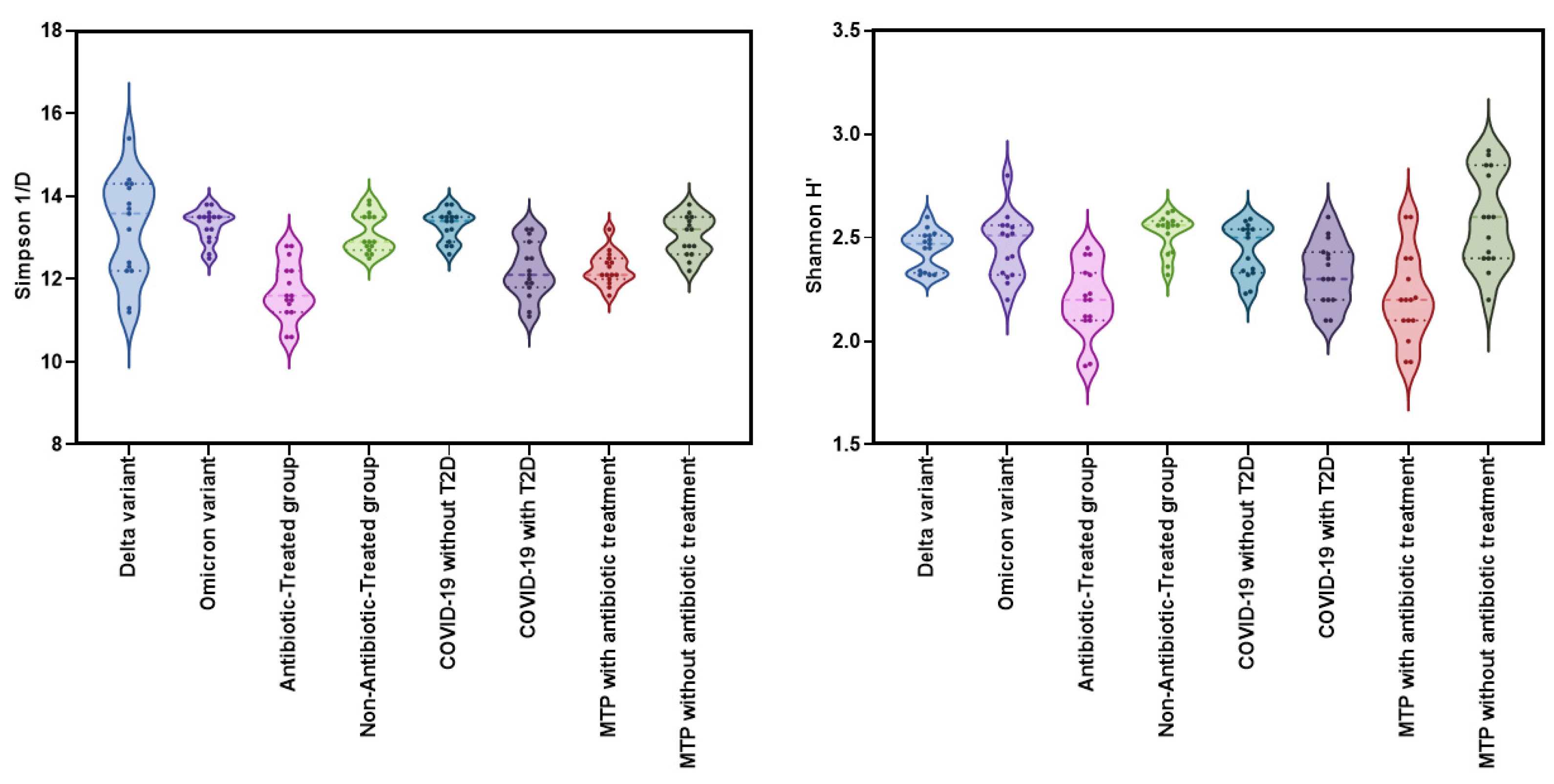 Preprints 72110 g003